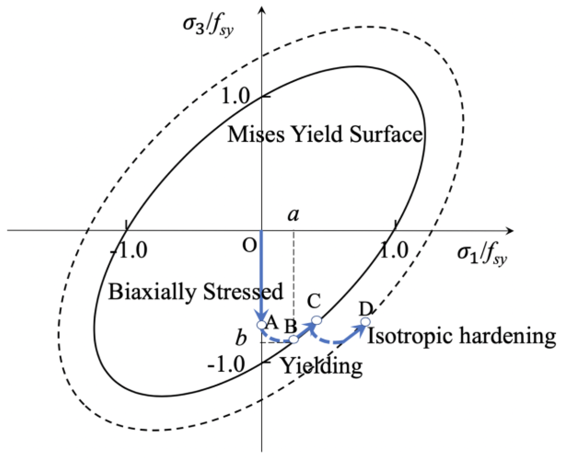 Materials 15 08275 g009 Materials 15 08275 g009