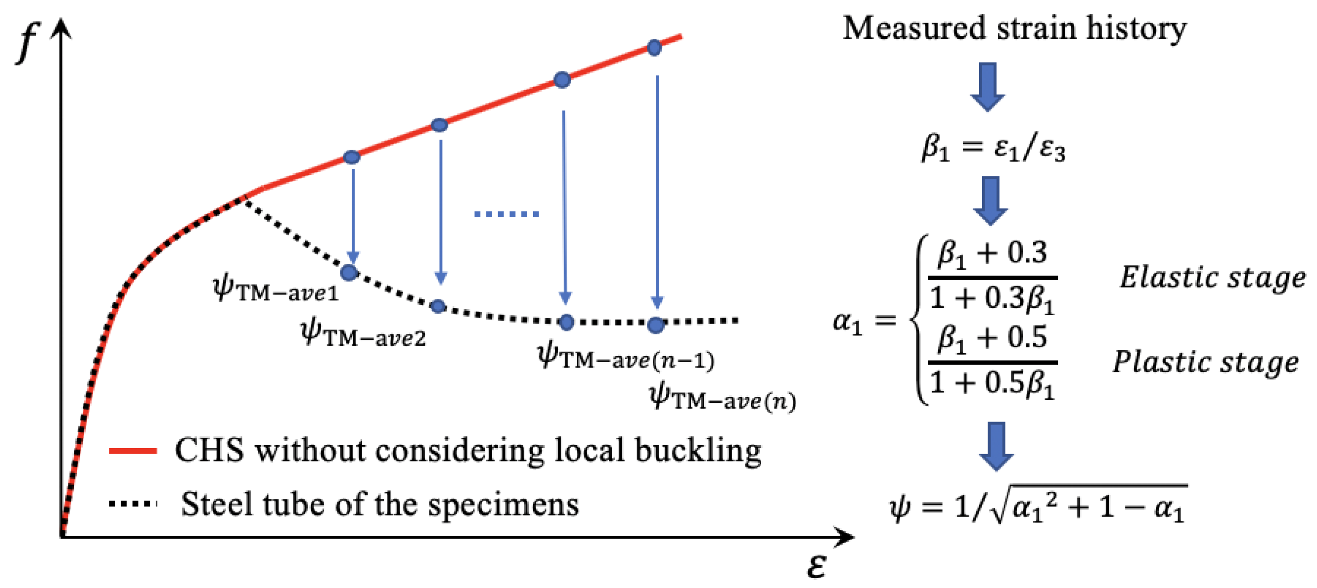 Materials 15 08275 g010 Materials 15 08275 g010