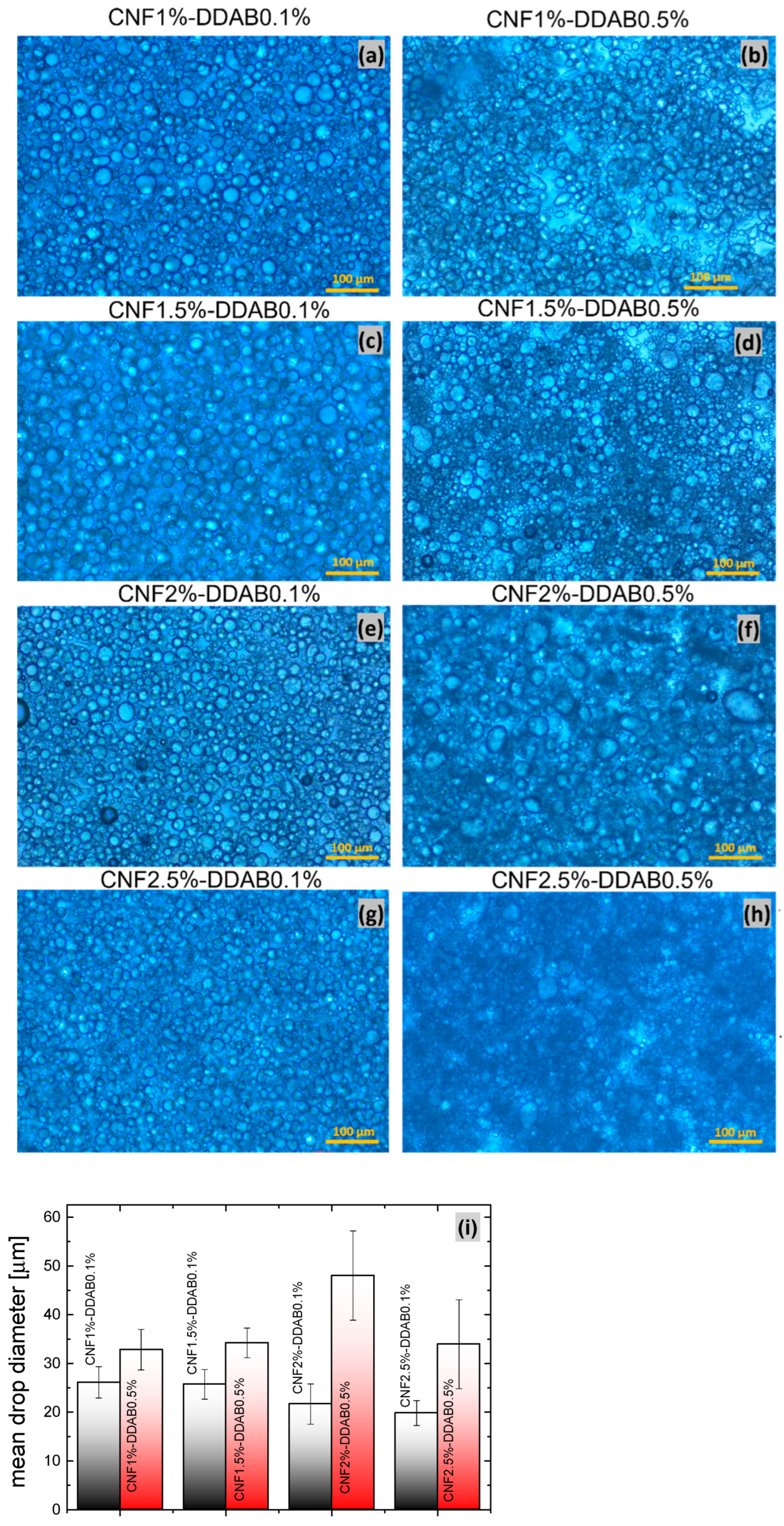 Materials 15 08285 g002