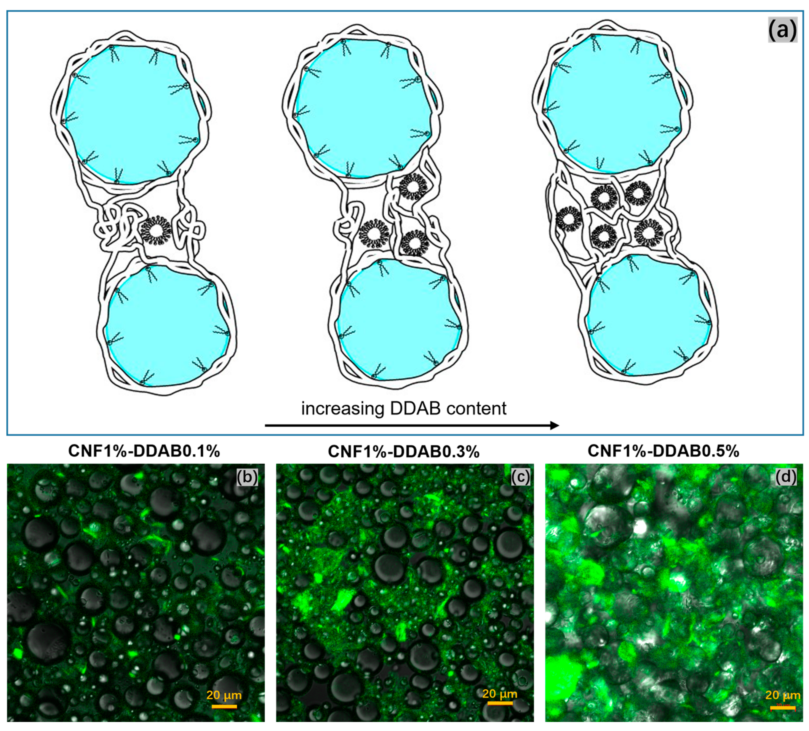 Materials 15 08285 g003