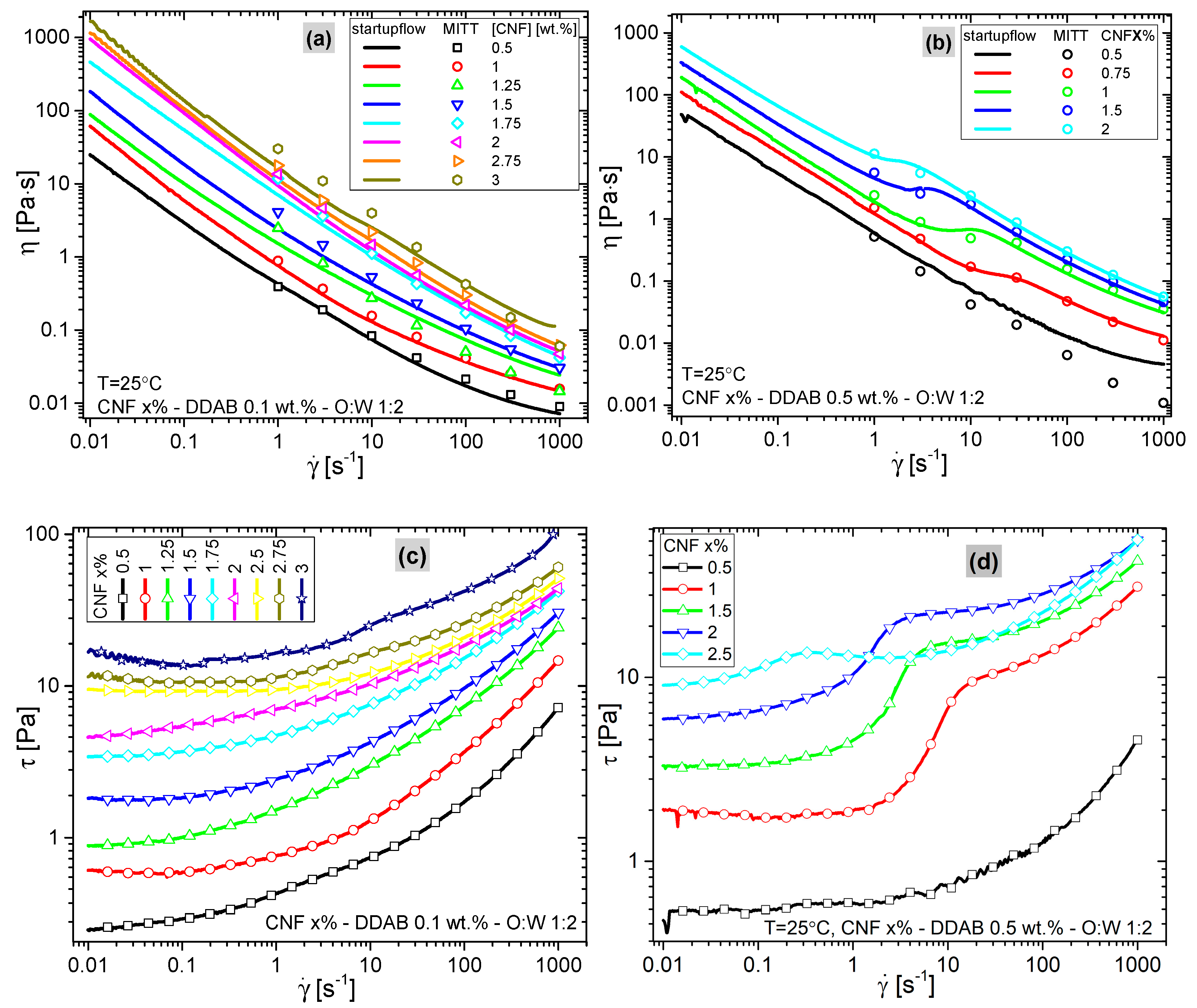 Materials 15 08285 g008