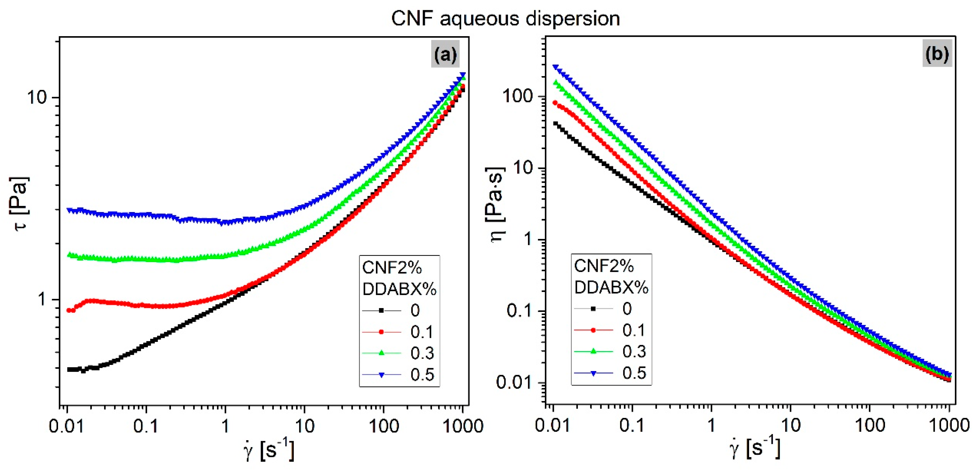 Materials 15 08285 g010