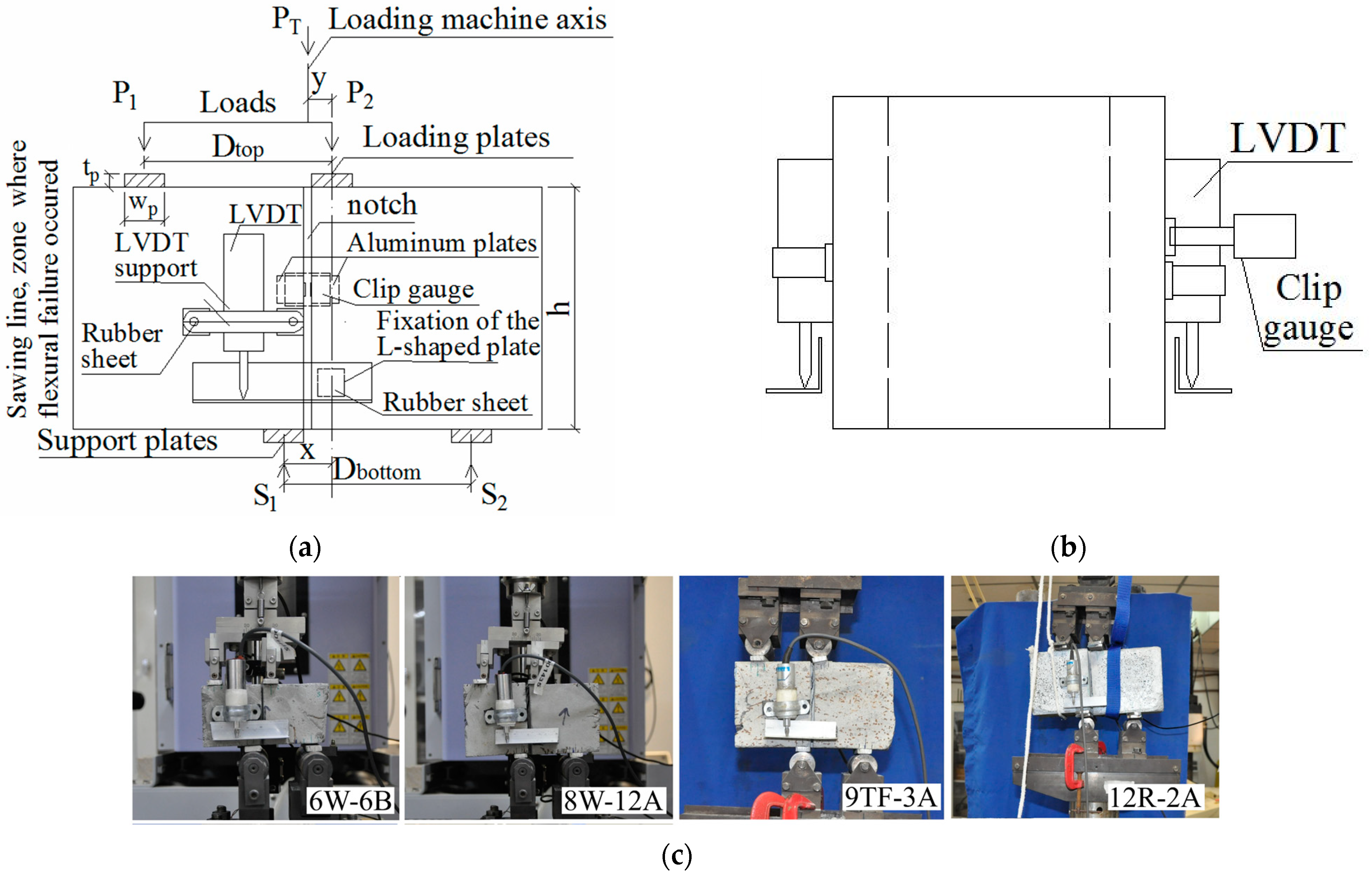 Materials 15 08286 g005 Materials 15 08286 g005