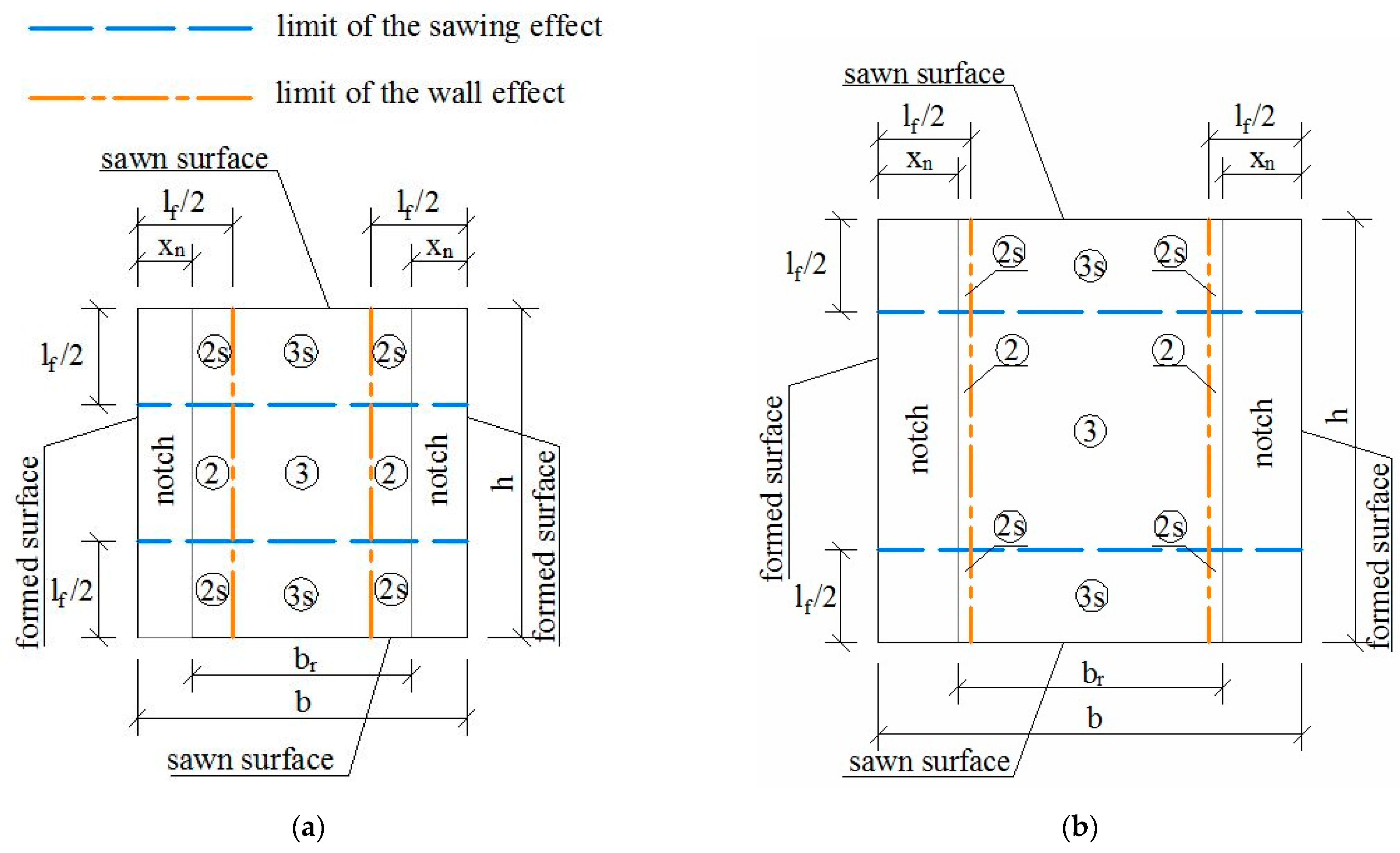 Materials 15 08286 g006a Materials 15 08286 g006a