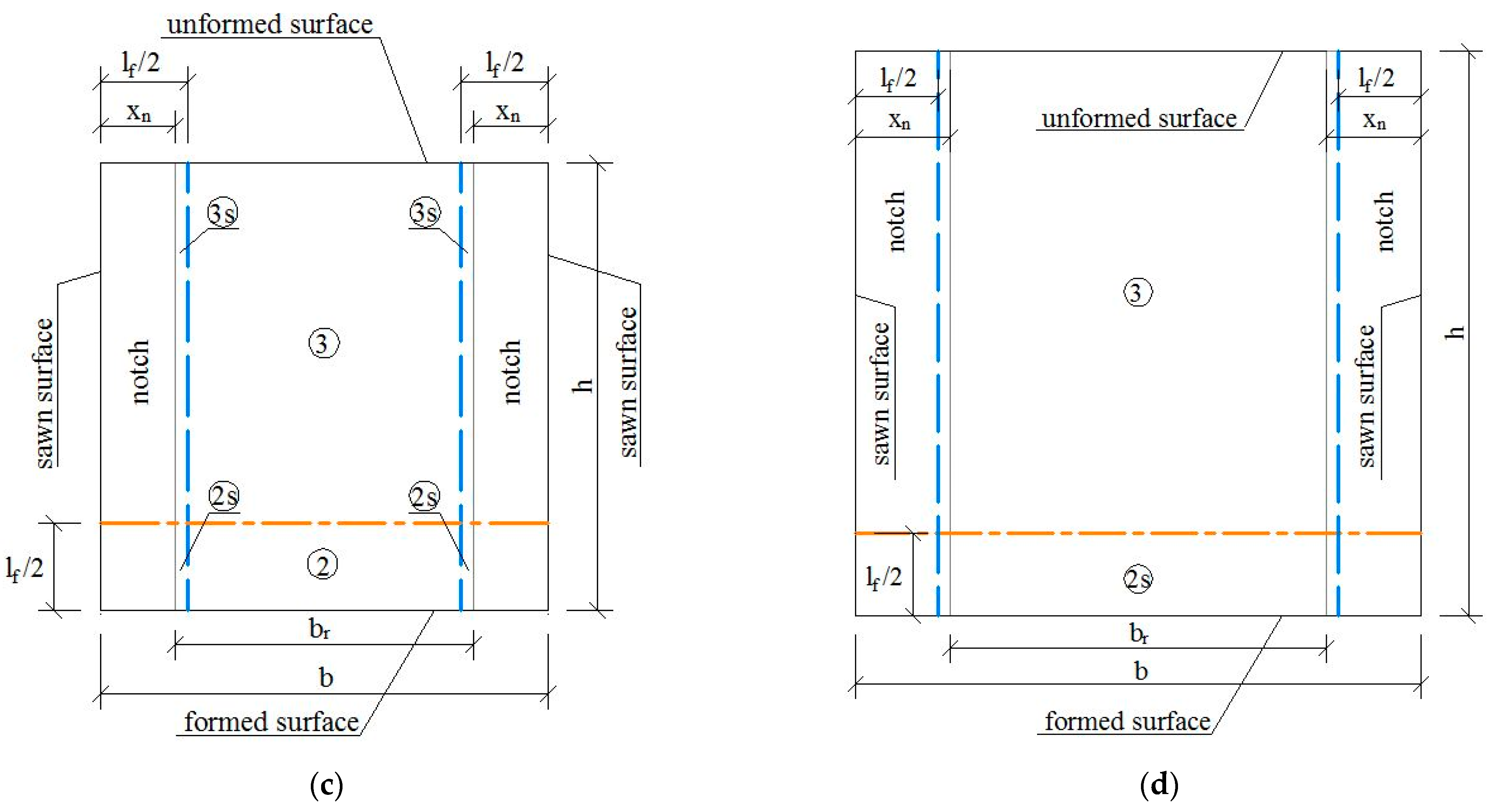 Materials 15 08286 g006b Materials 15 08286 g006b