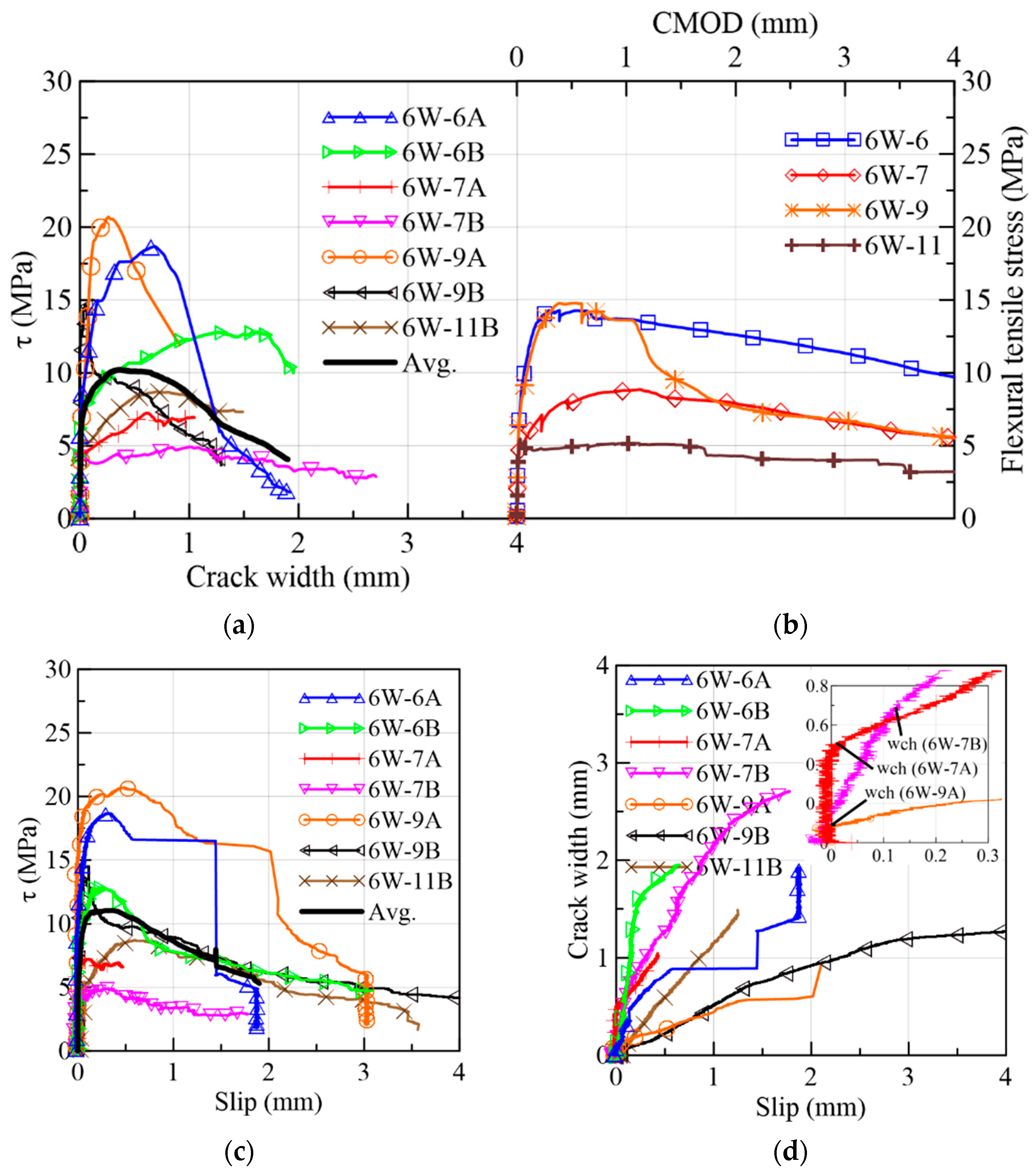Materials 15 08286 g009 Materials 15 08286 g009