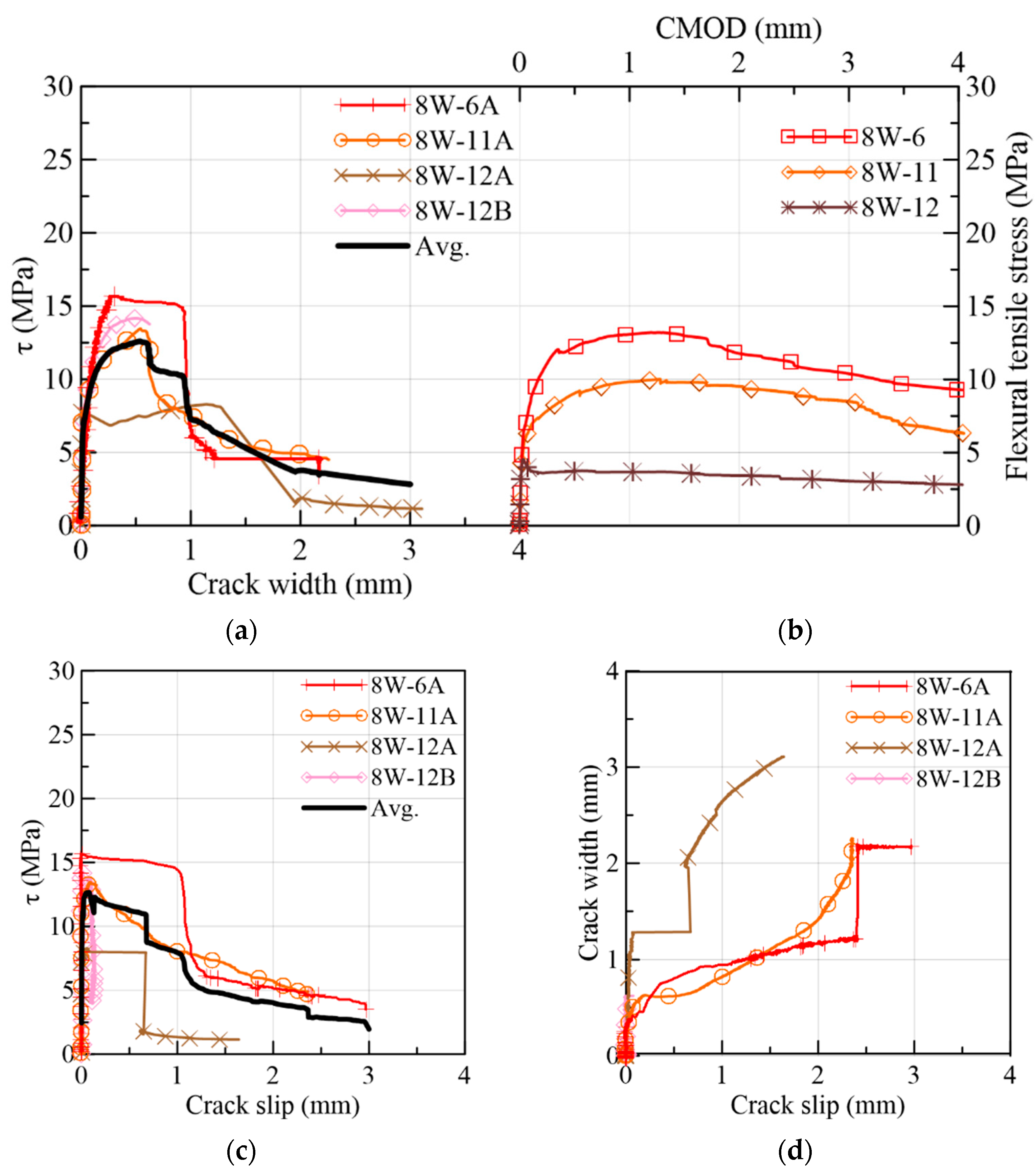 Materials 15 08286 g012 Materials 15 08286 g012