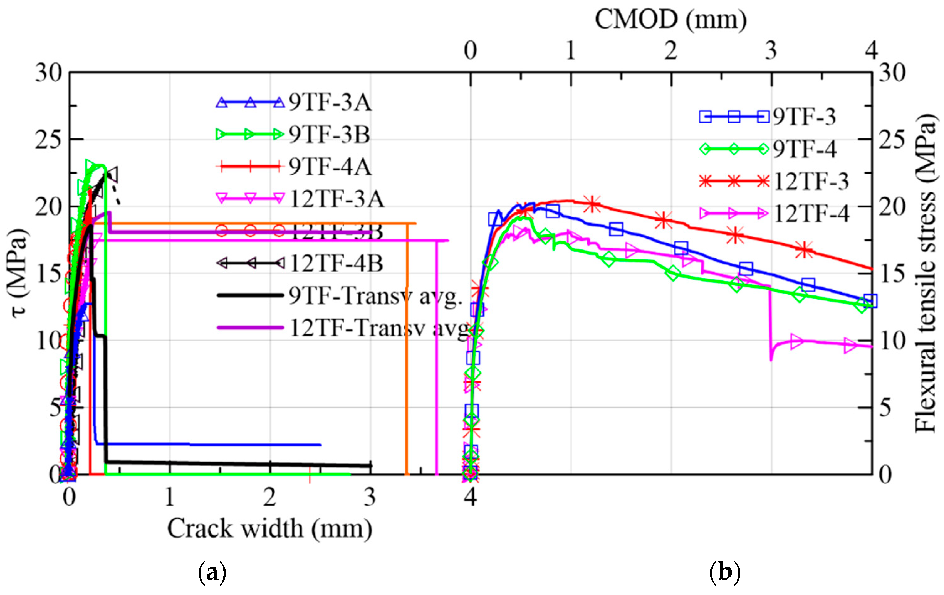 Materials 15 08286 g017a Materials 15 08286 g017a