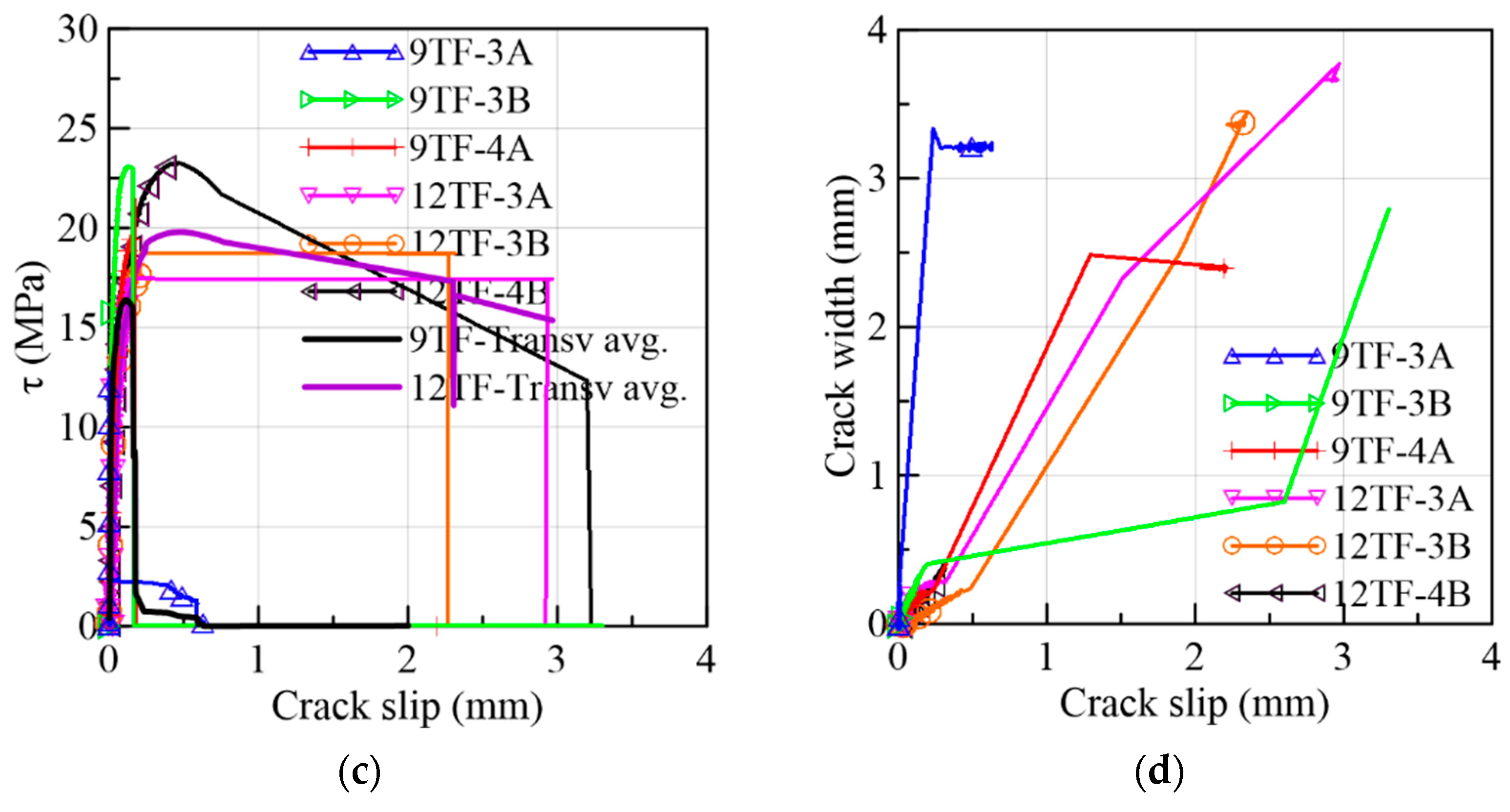 Materials 15 08286 g017b Materials 15 08286 g017b