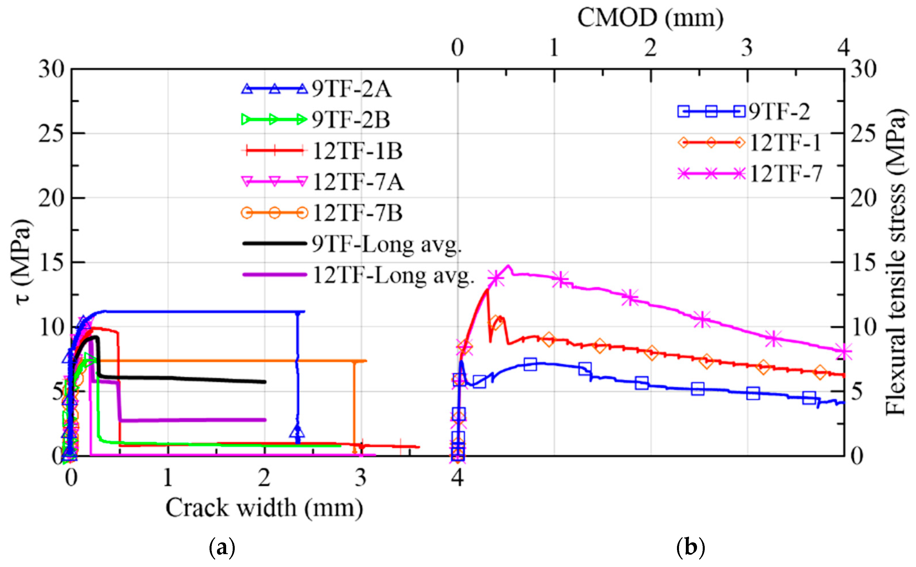 Materials 15 08286 g021a Materials 15 08286 g021a