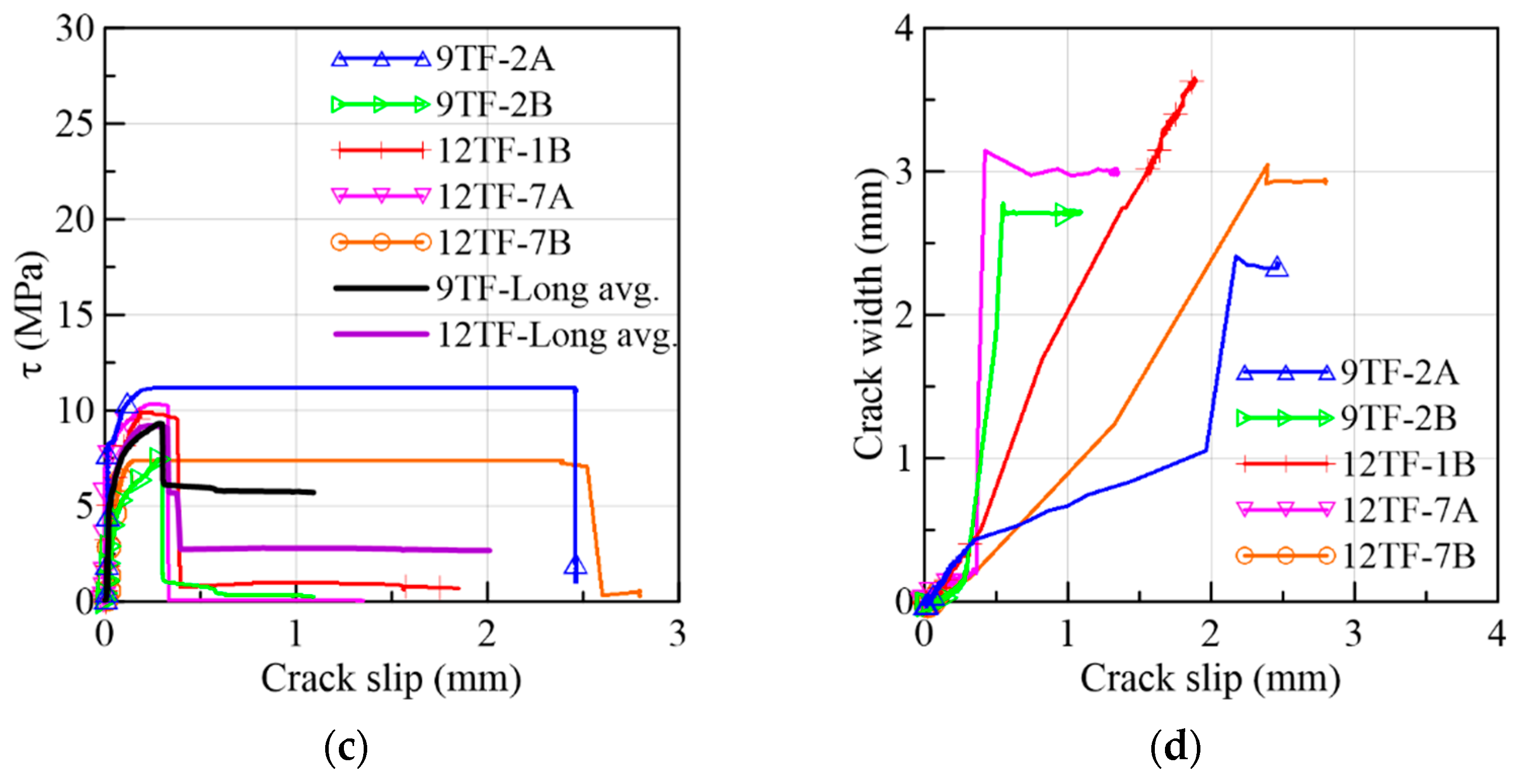 Materials 15 08286 g021b Materials 15 08286 g021b