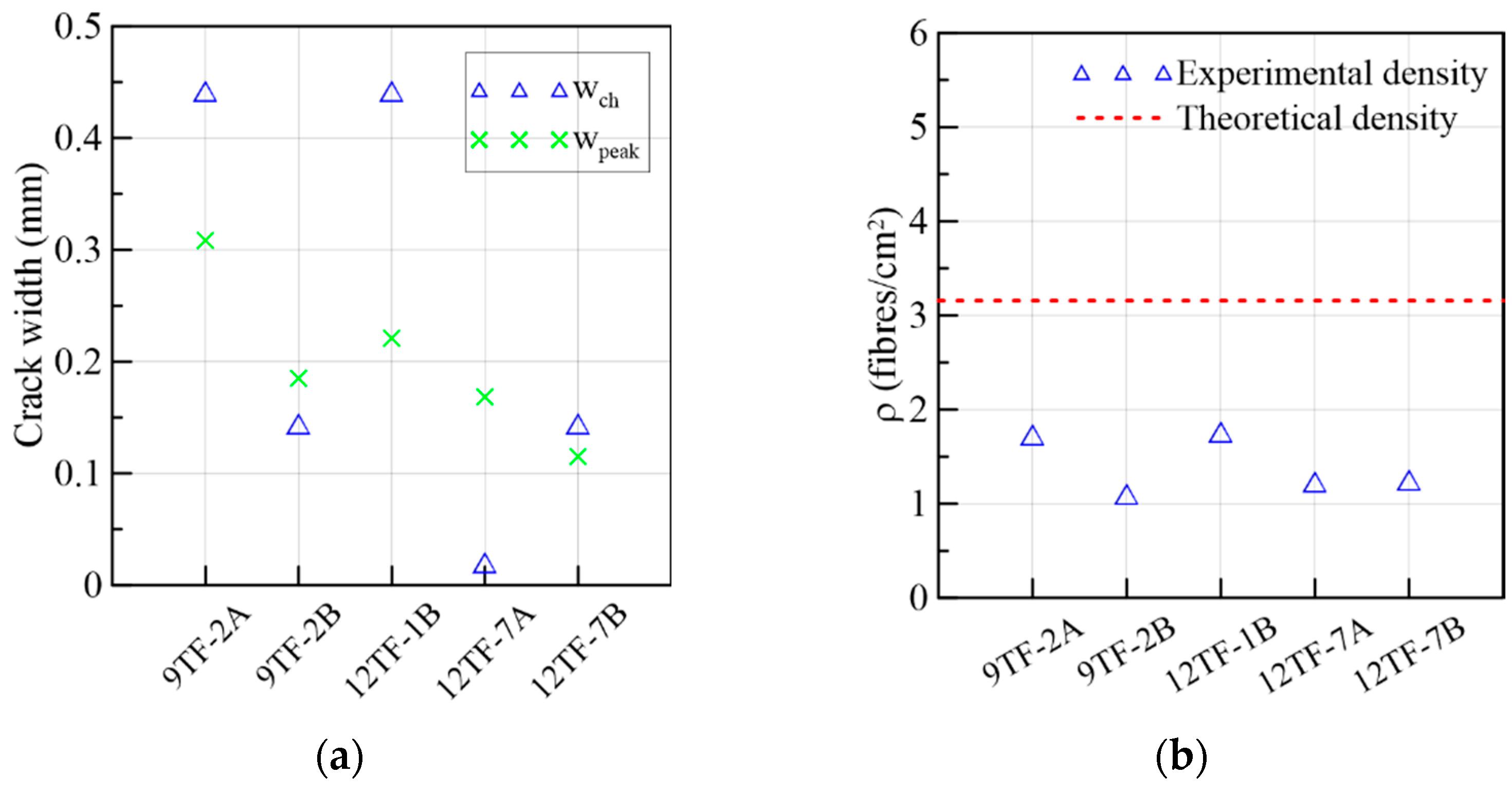Materials 15 08286 g022 Materials 15 08286 g022