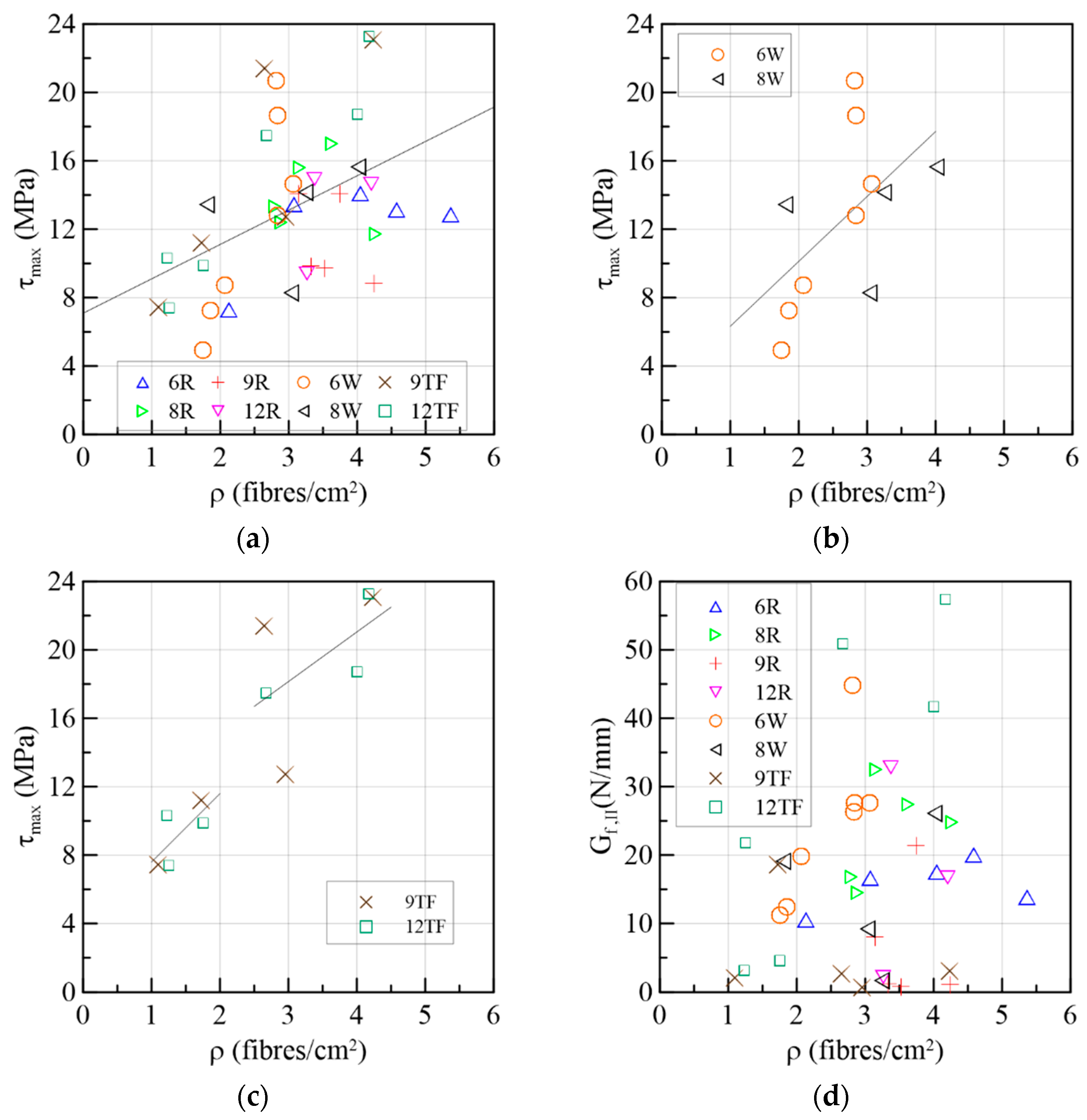 Materials 15 08286 g026 Materials 15 08286 g026