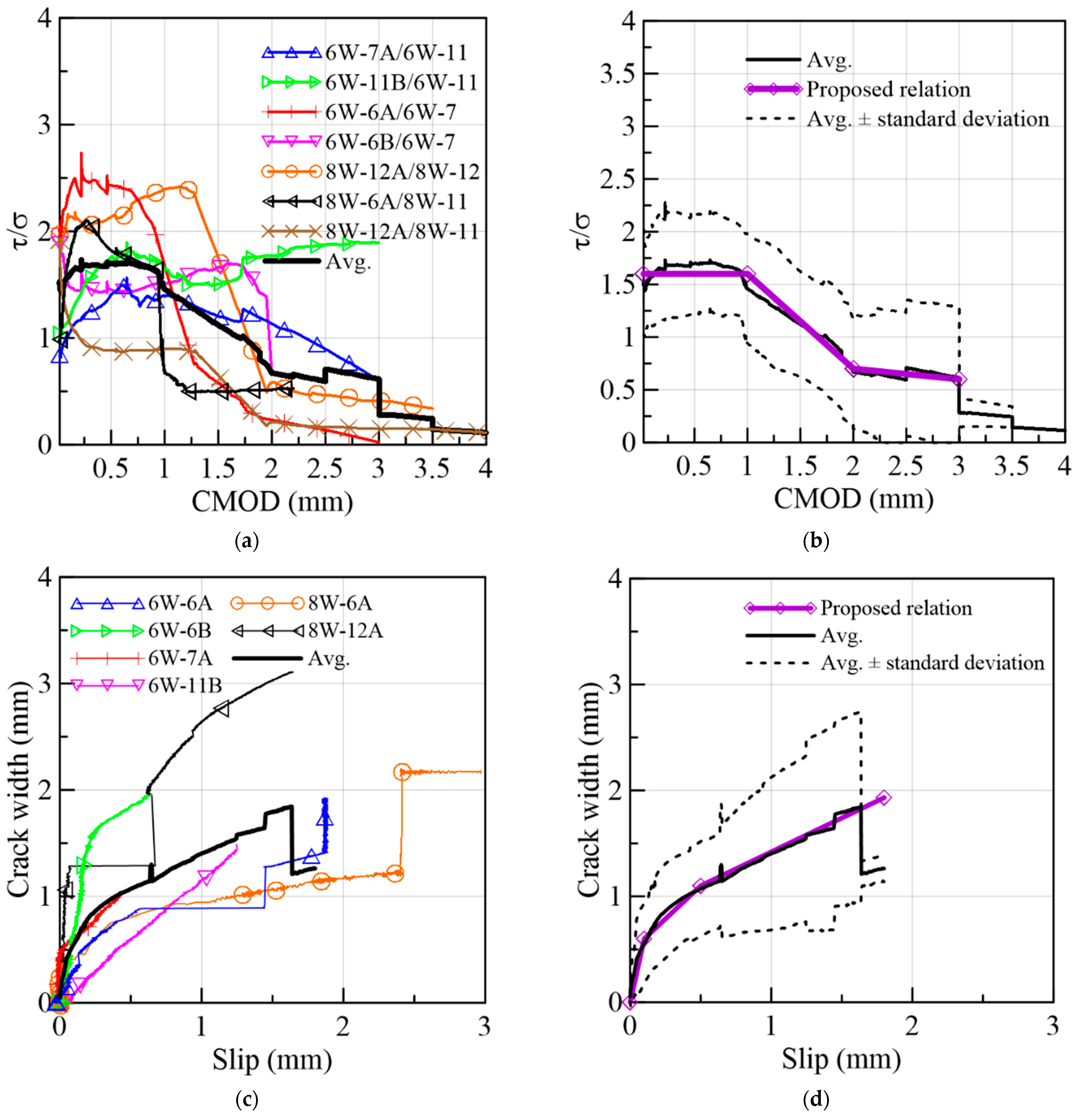Materials 15 08286 g027 Materials 15 08286 g027
