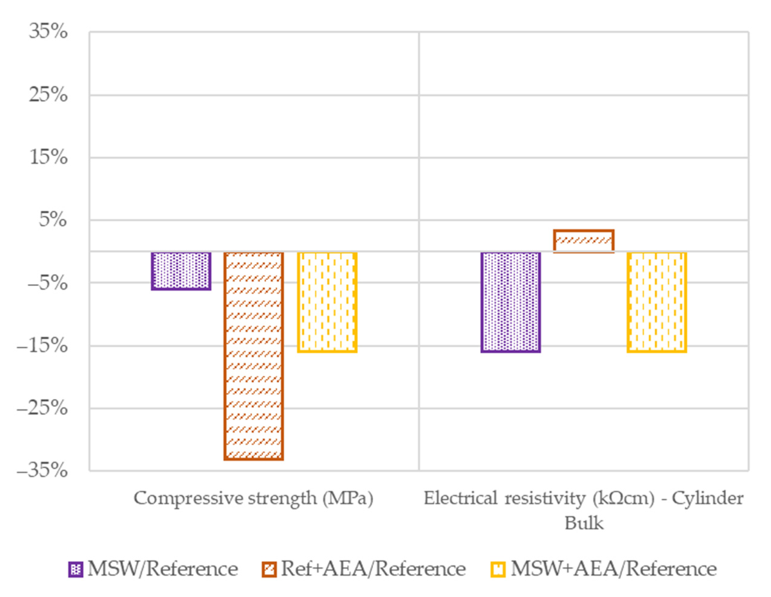 Materials 15 08287 g006