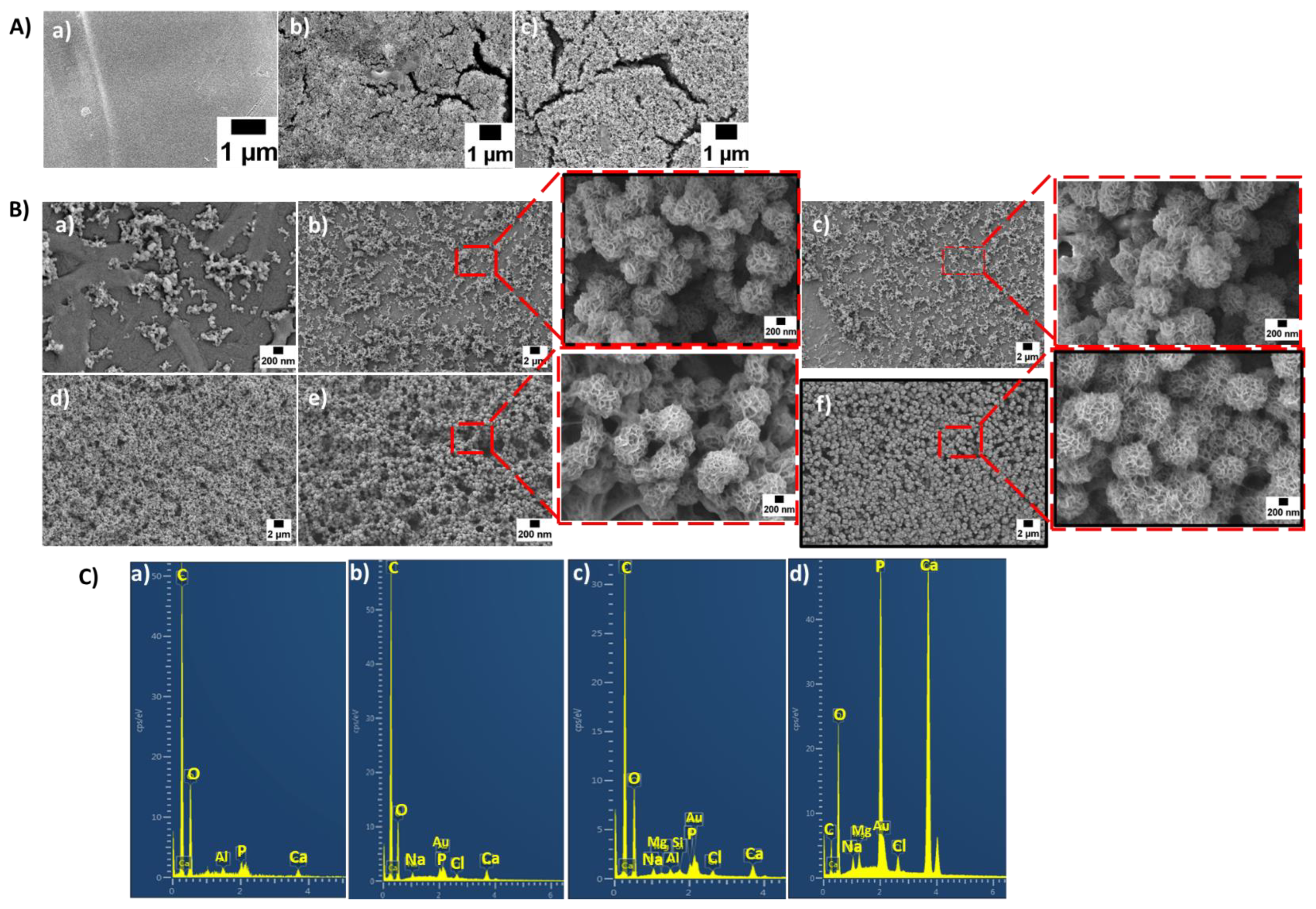 Materials 15 08289 g006 Materials 15 08289 g006