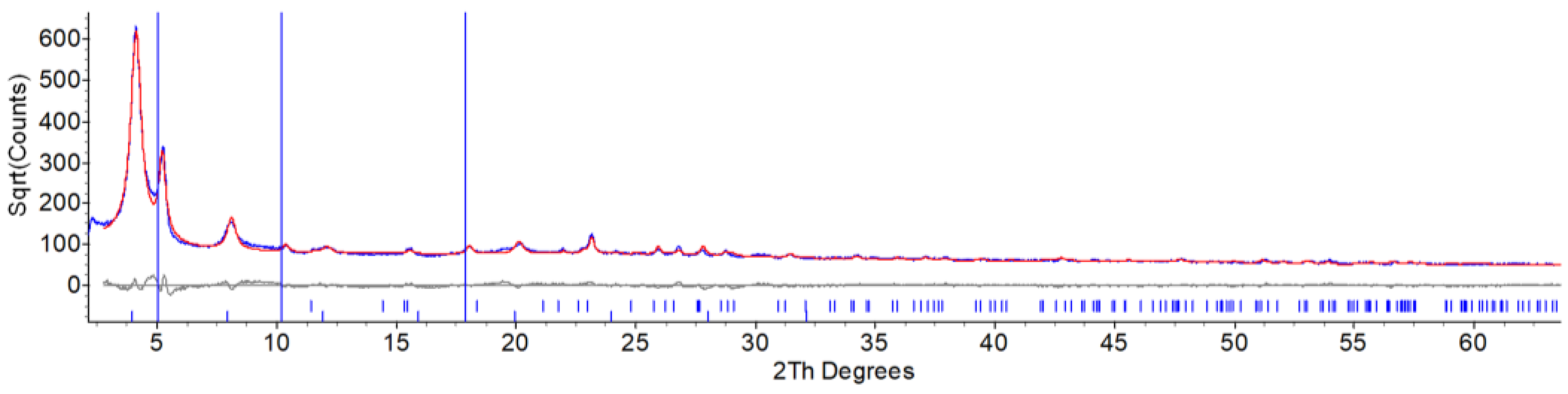 Materials 15 08297 g004 Materials 15 08297 g004