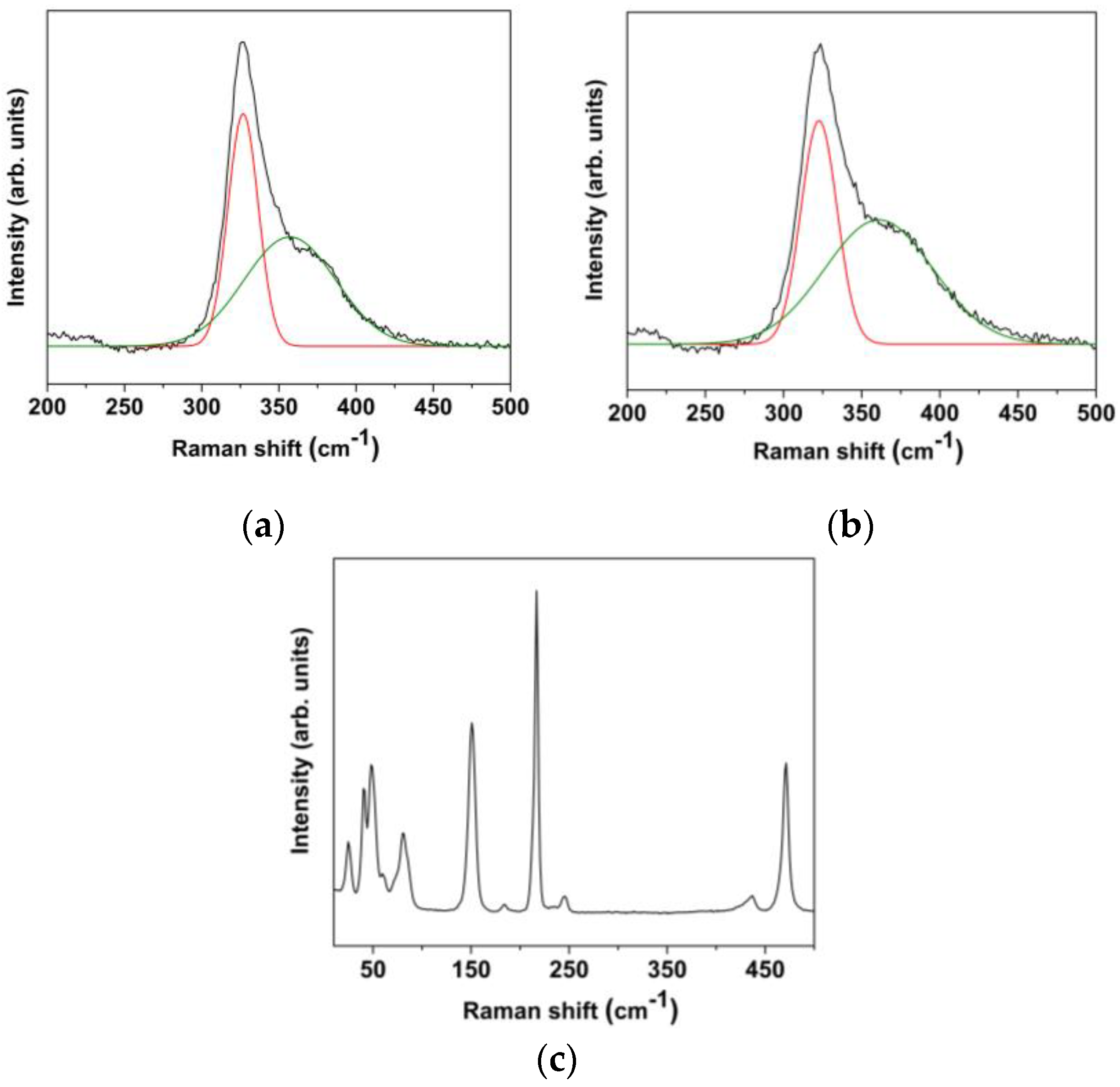 Materials 15 08297 g005 Materials 15 08297 g005