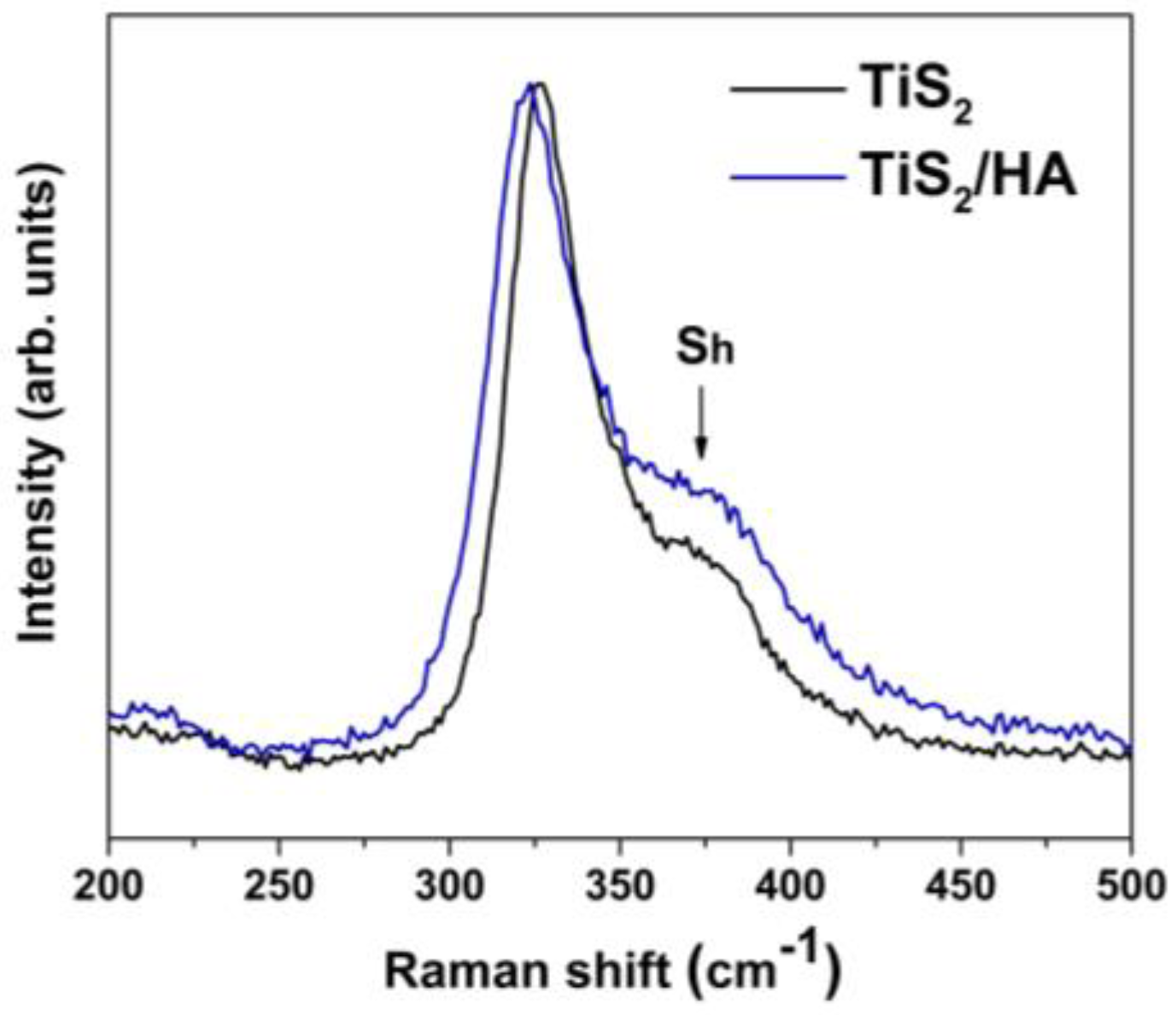 Materials 15 08297 g006 Materials 15 08297 g006