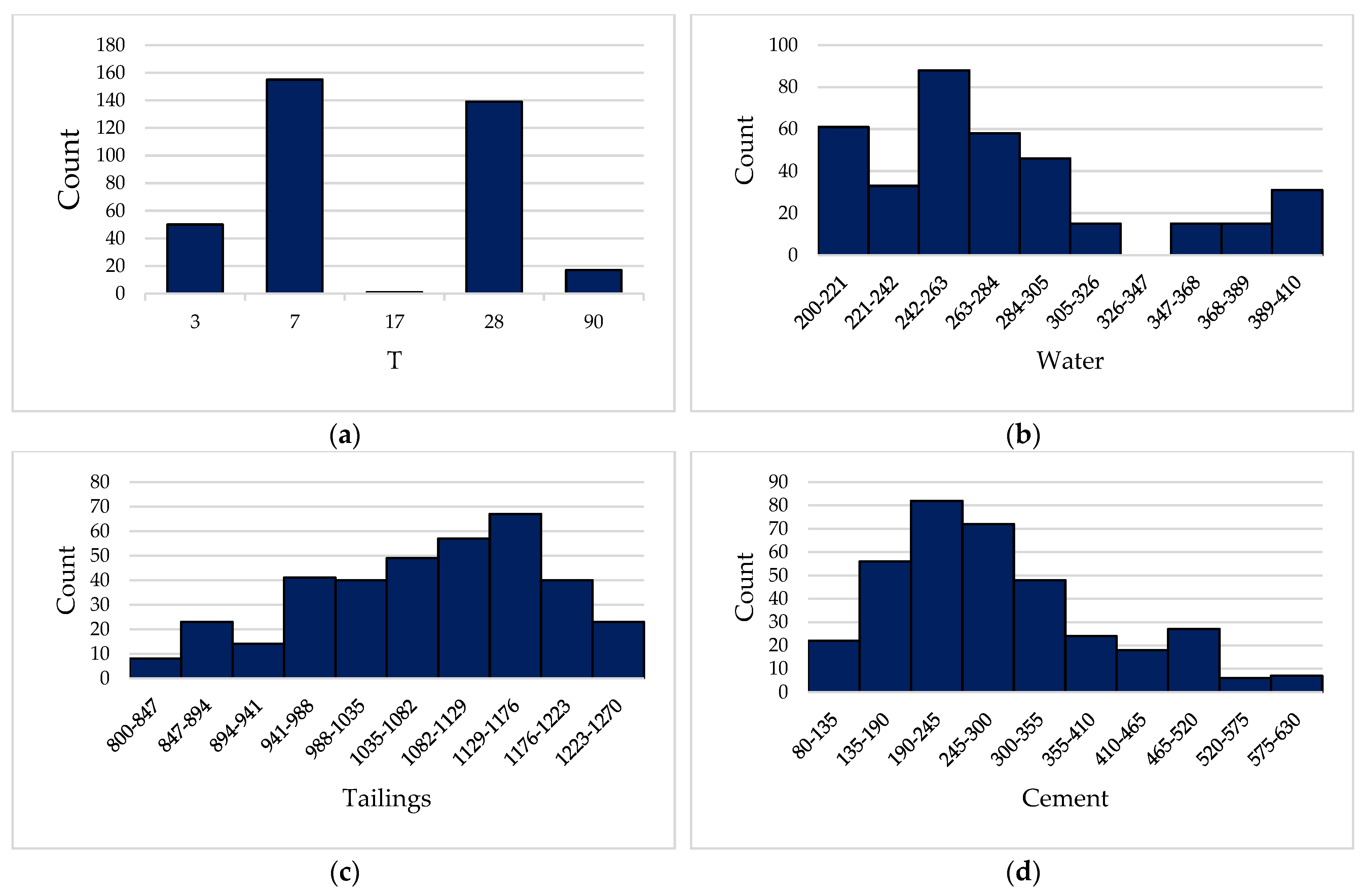Materials 15 08298 g002a