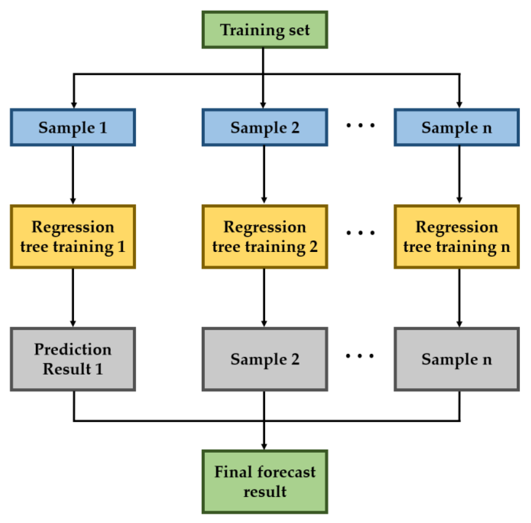 Materials 15 08298 g005