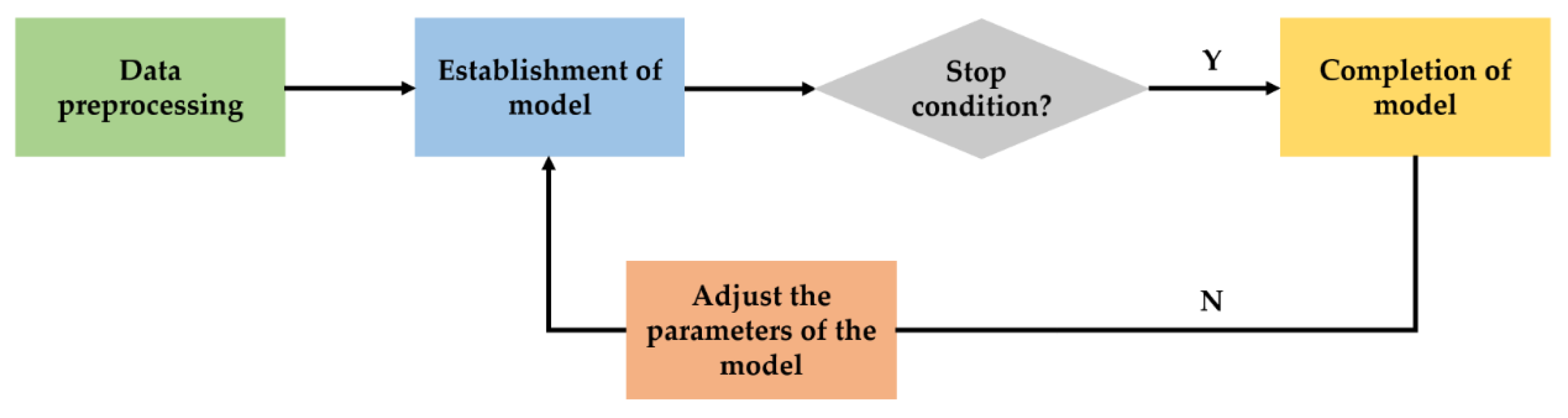 Materials 15 08298 g006
