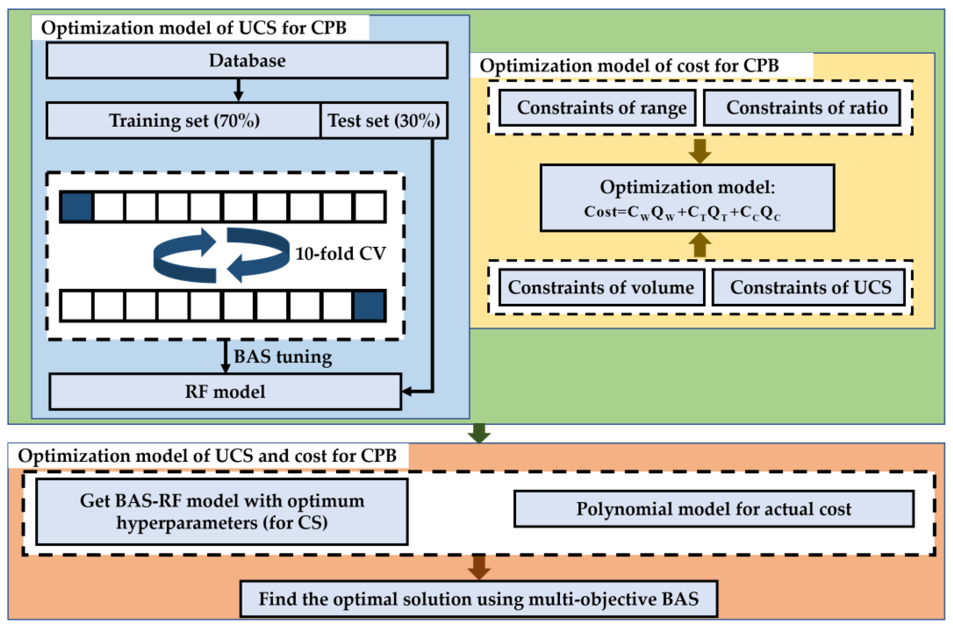 Materials 15 08298 g007