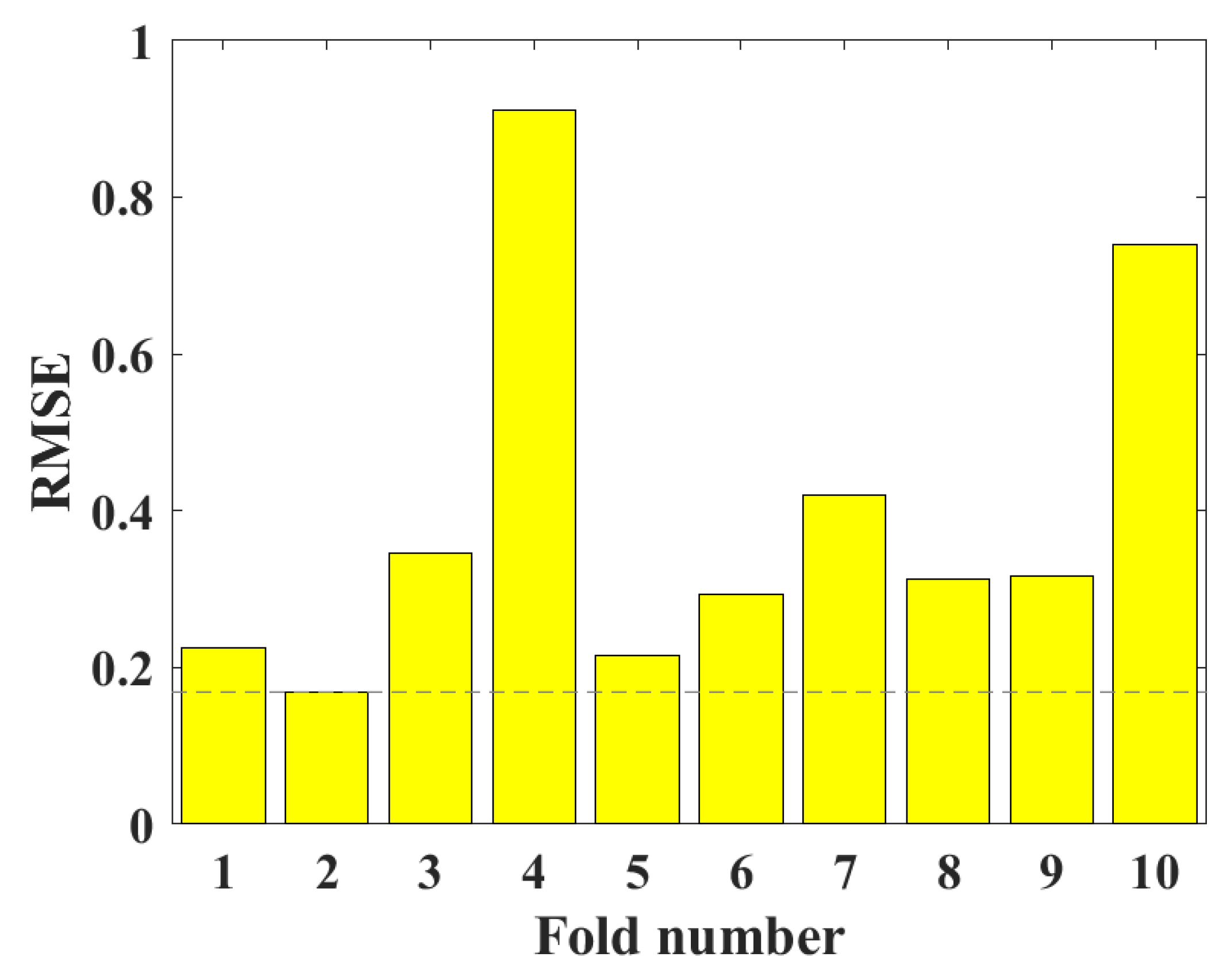 Materials 15 08298 g010