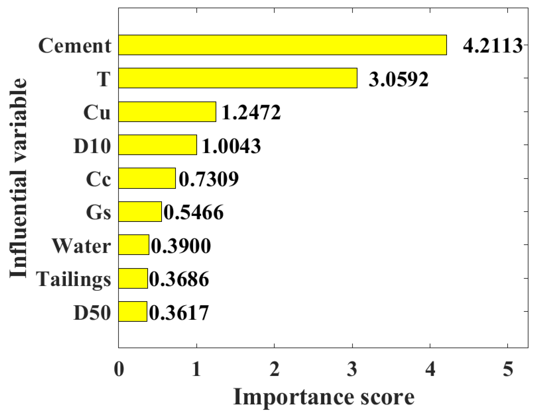 Materials 15 08298 g013