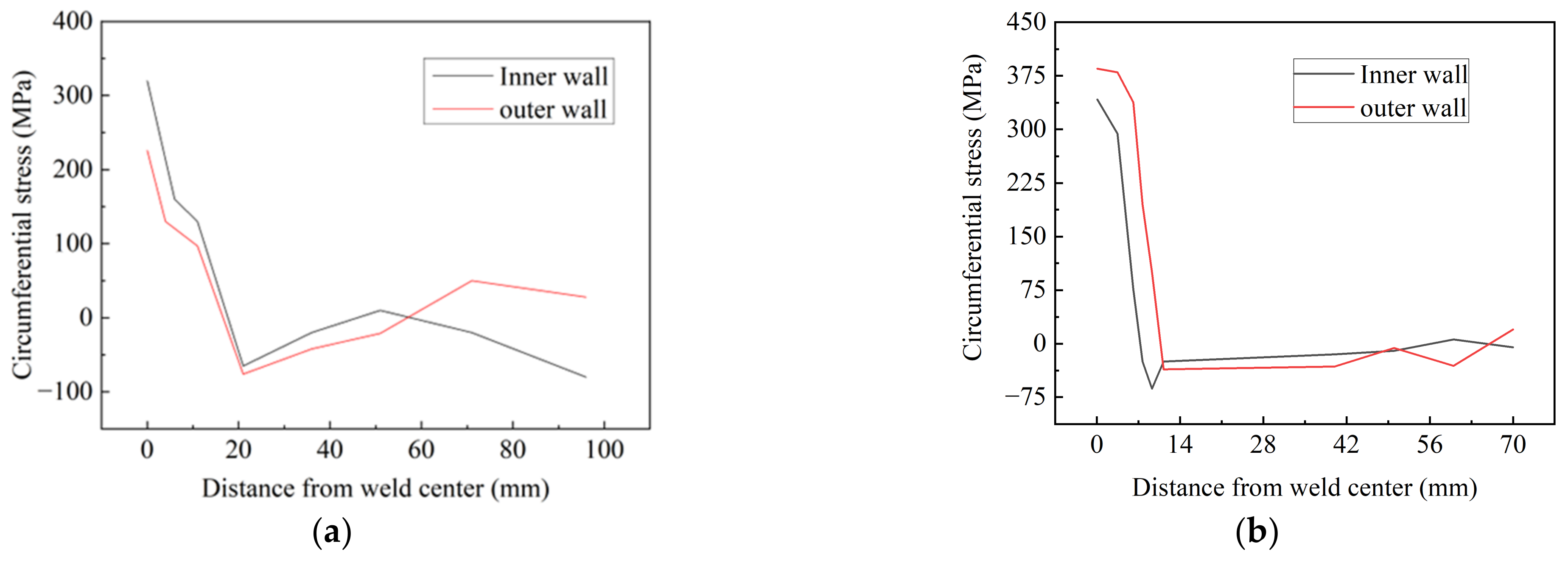 Materials 15 08299 g013a Materials 15 08299 g013a