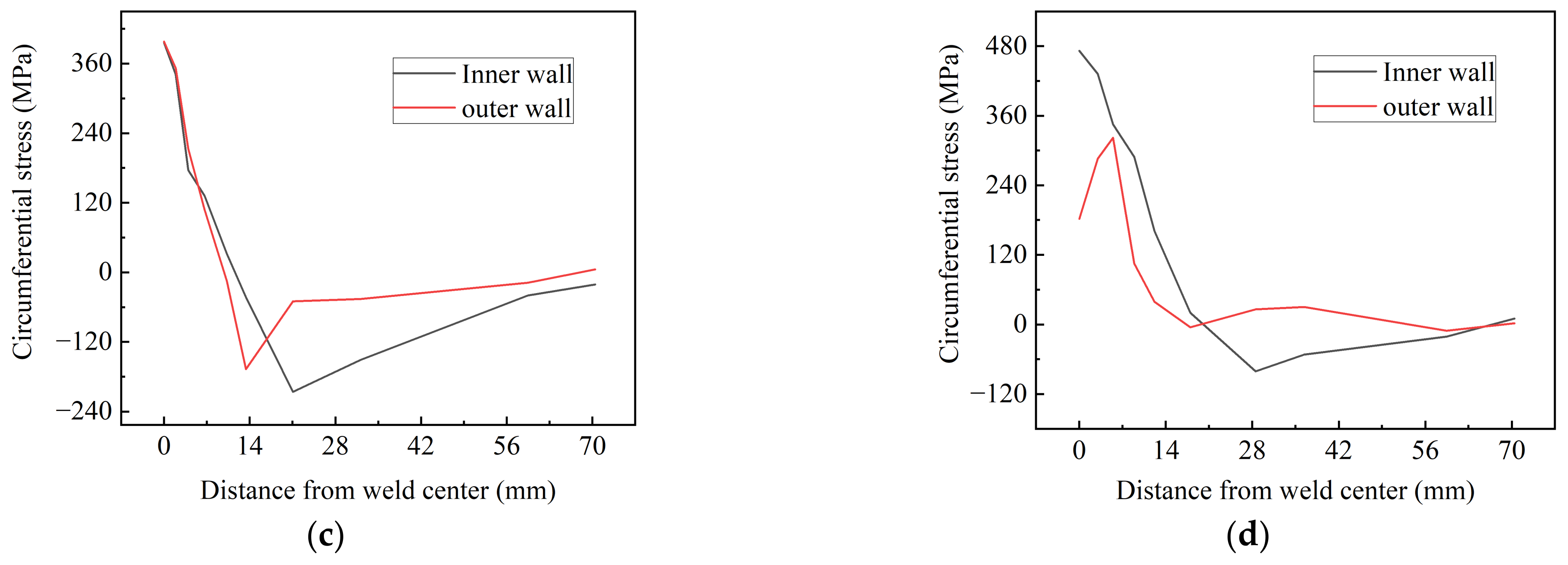 Materials 15 08299 g013b Materials 15 08299 g013b