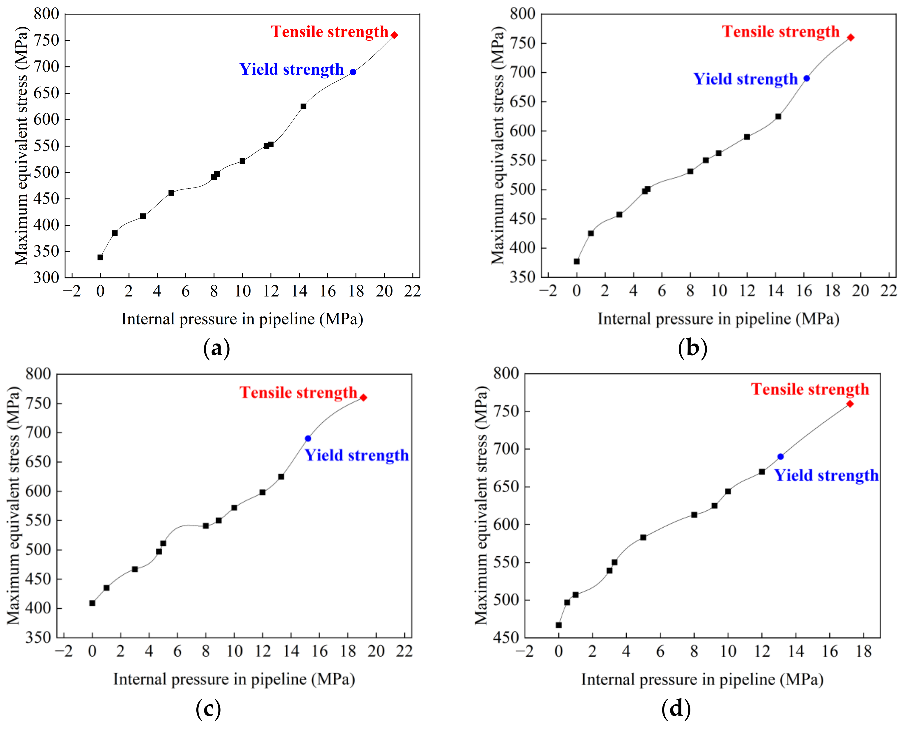 Materials 15 08299 g015 Materials 15 08299 g015