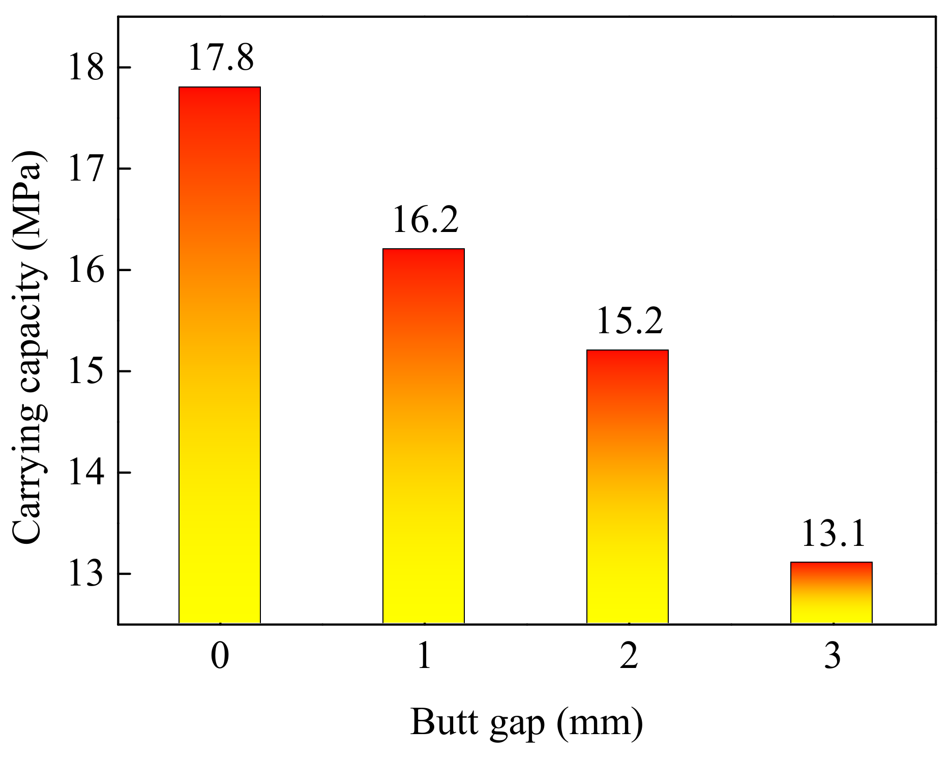 Materials 15 08299 g016 Materials 15 08299 g016