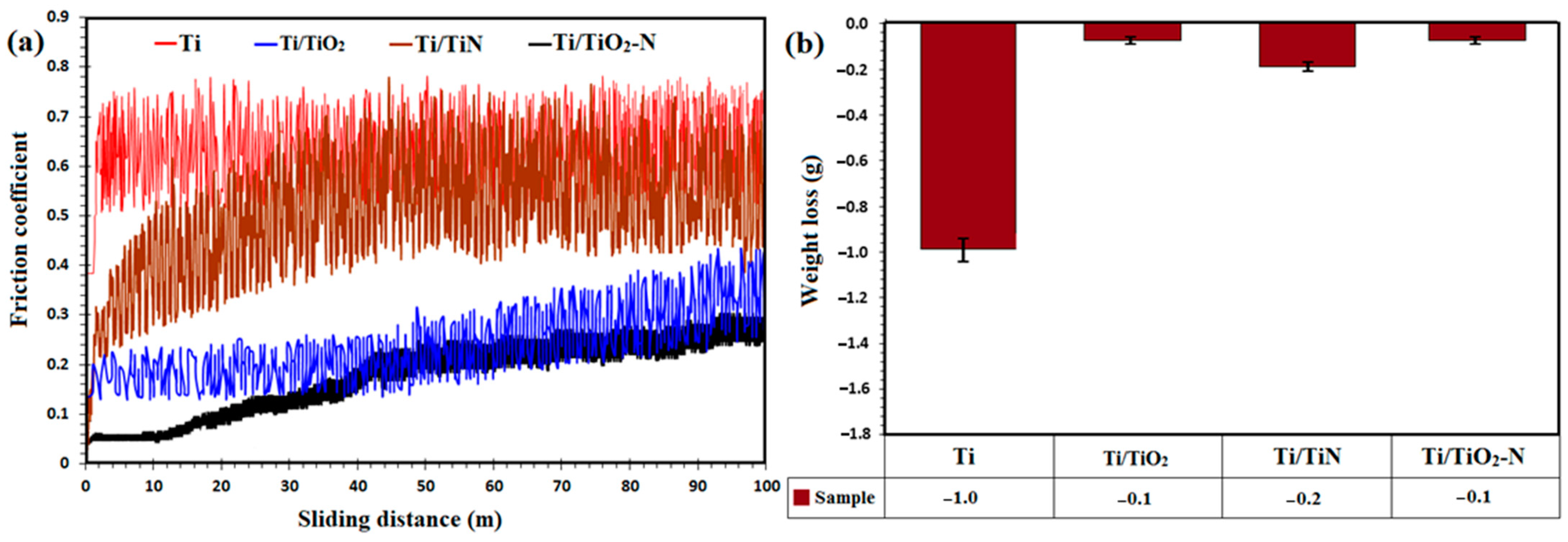 Materials 15 08300 g005
