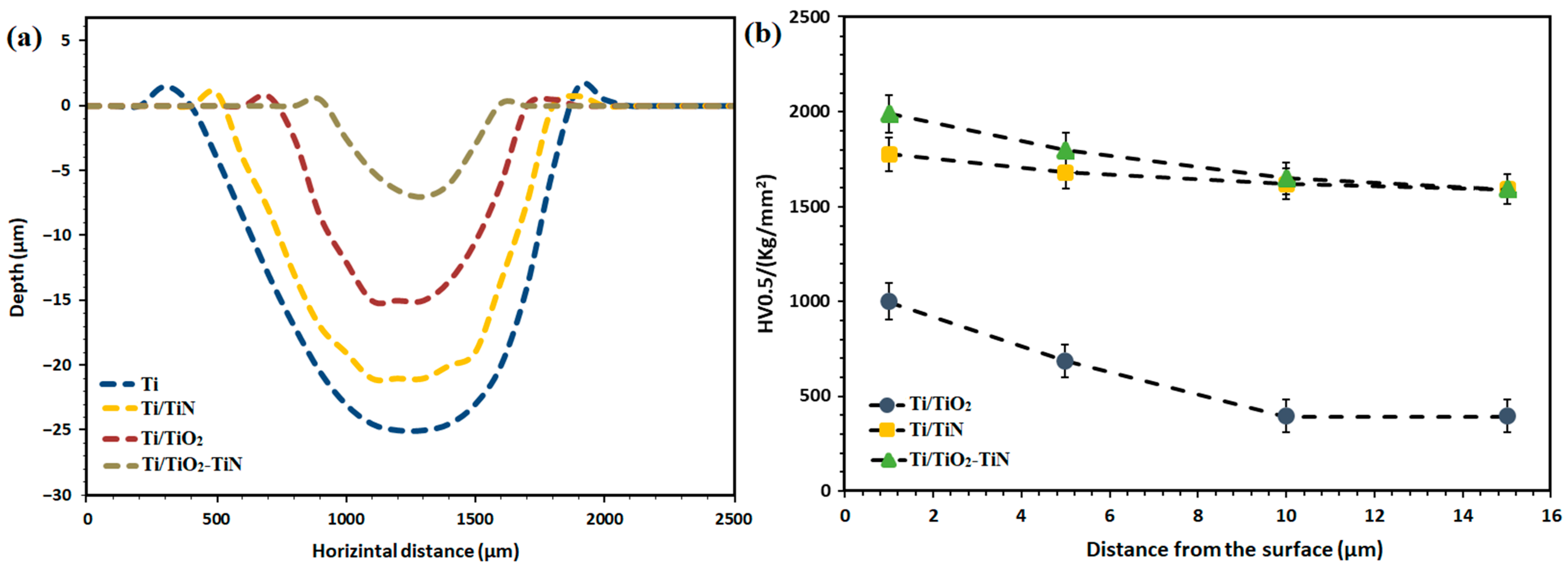 Materials 15 08300 g007