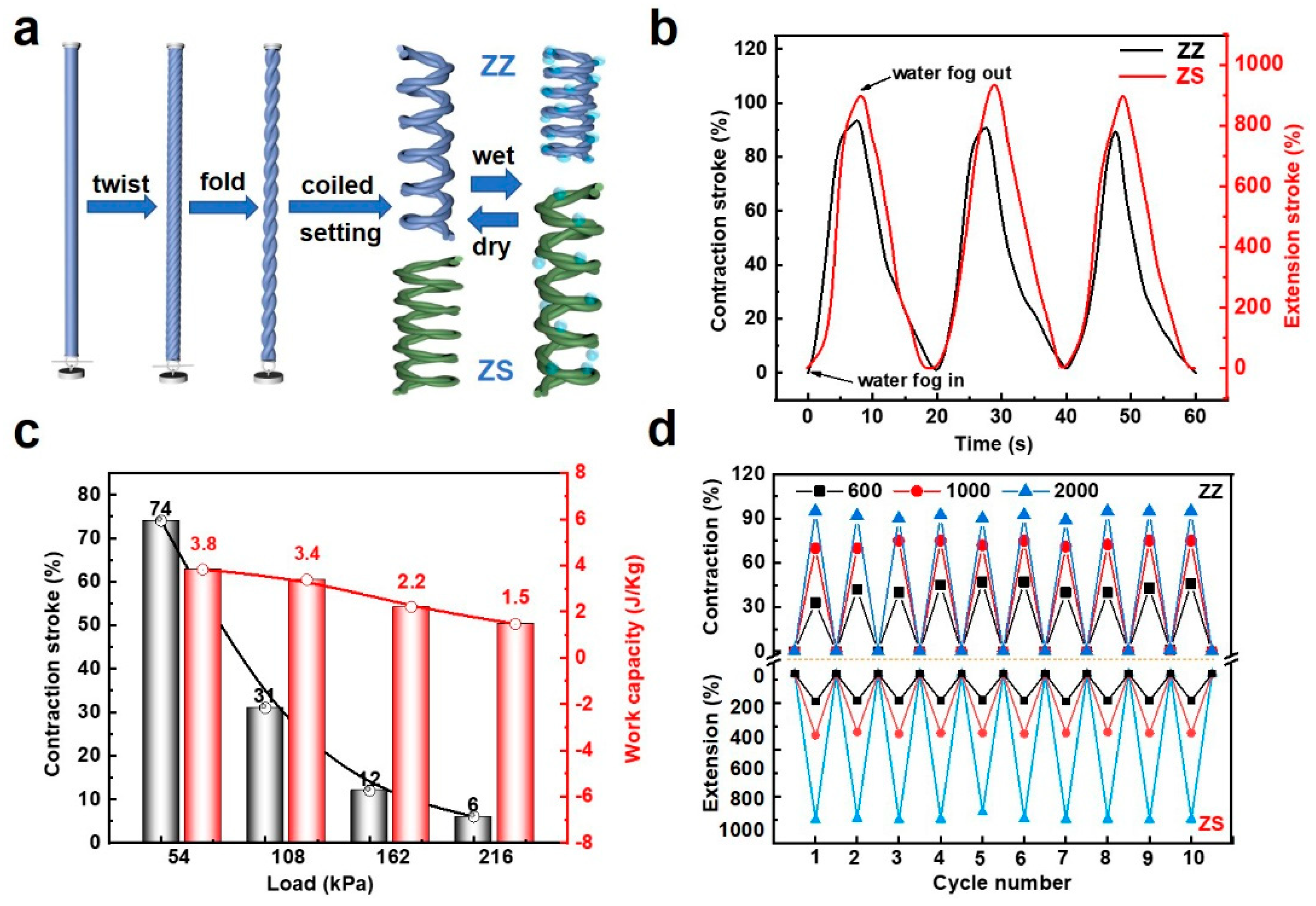 Materials 15 08312 g003