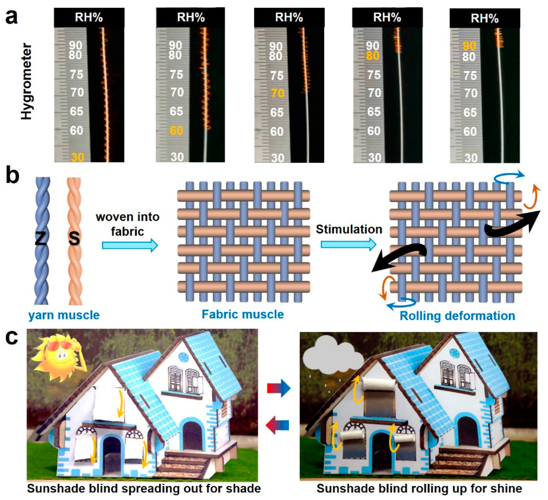 Materials 15 08312 g004