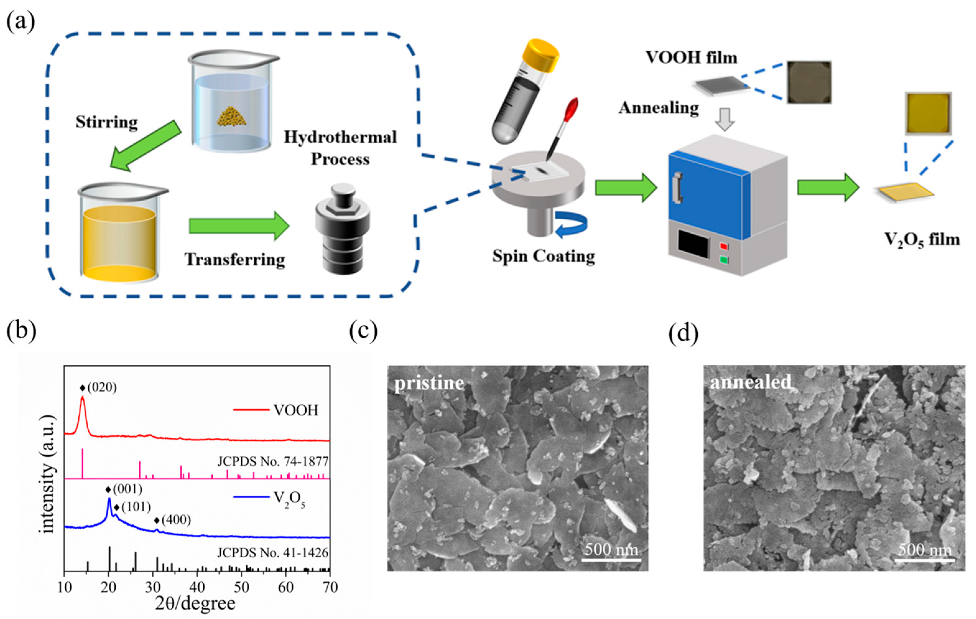 Materials 15 08313 g001