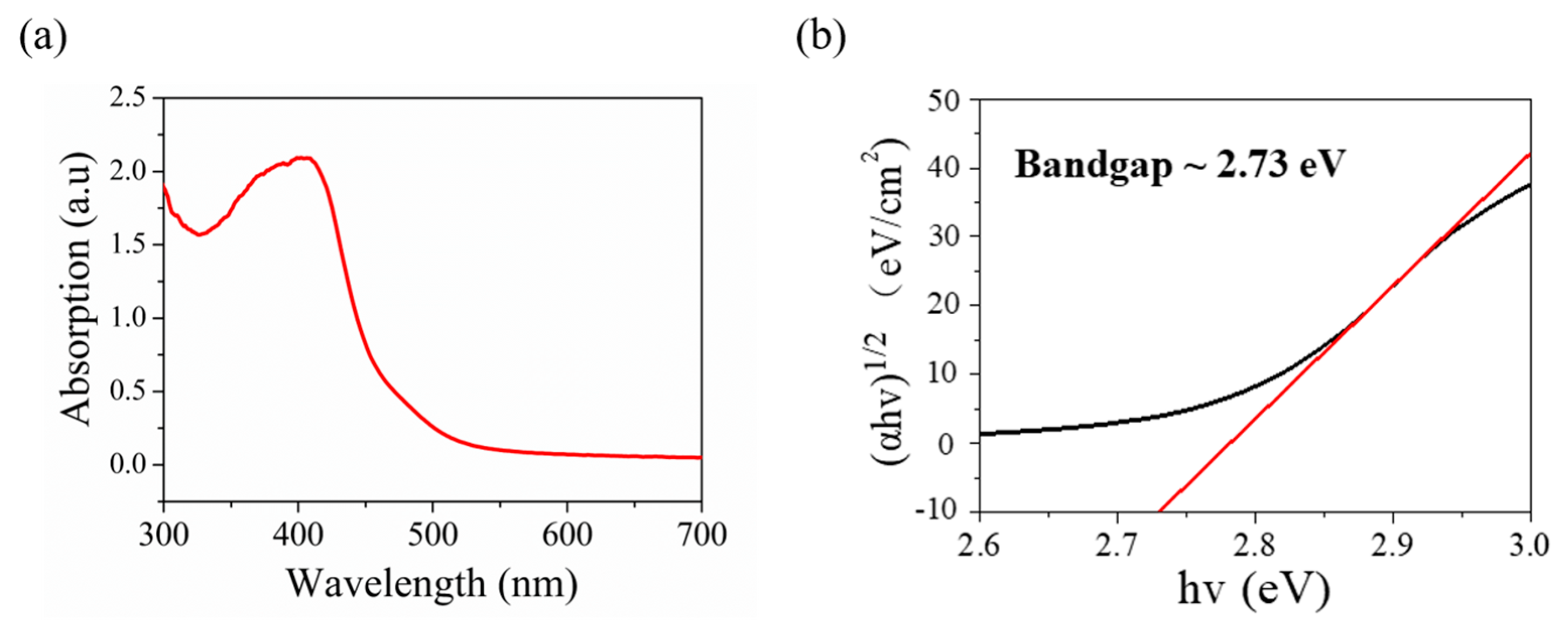Materials 15 08313 g004