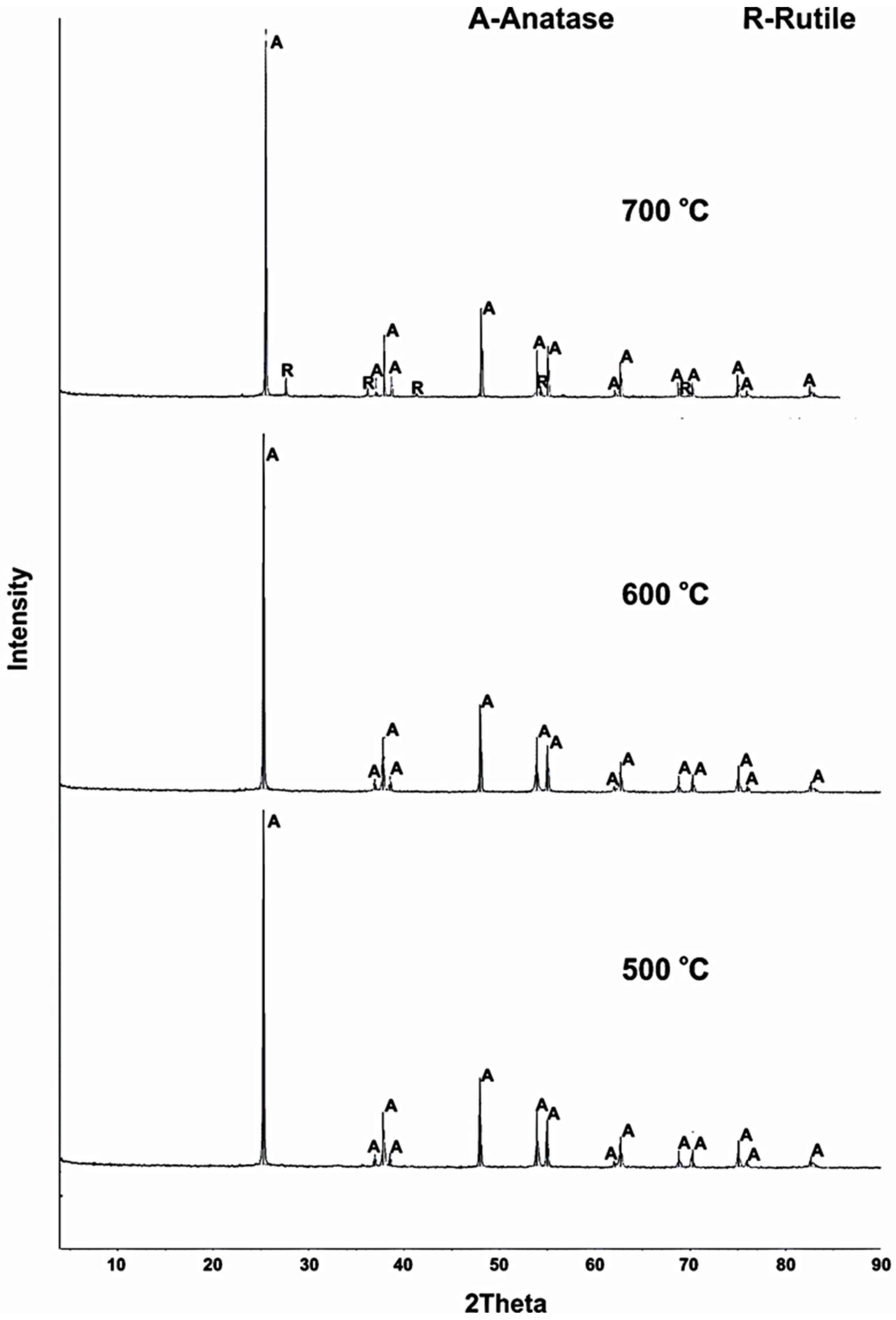 Materials 15 08314 g004 Materials 15 08314 g004