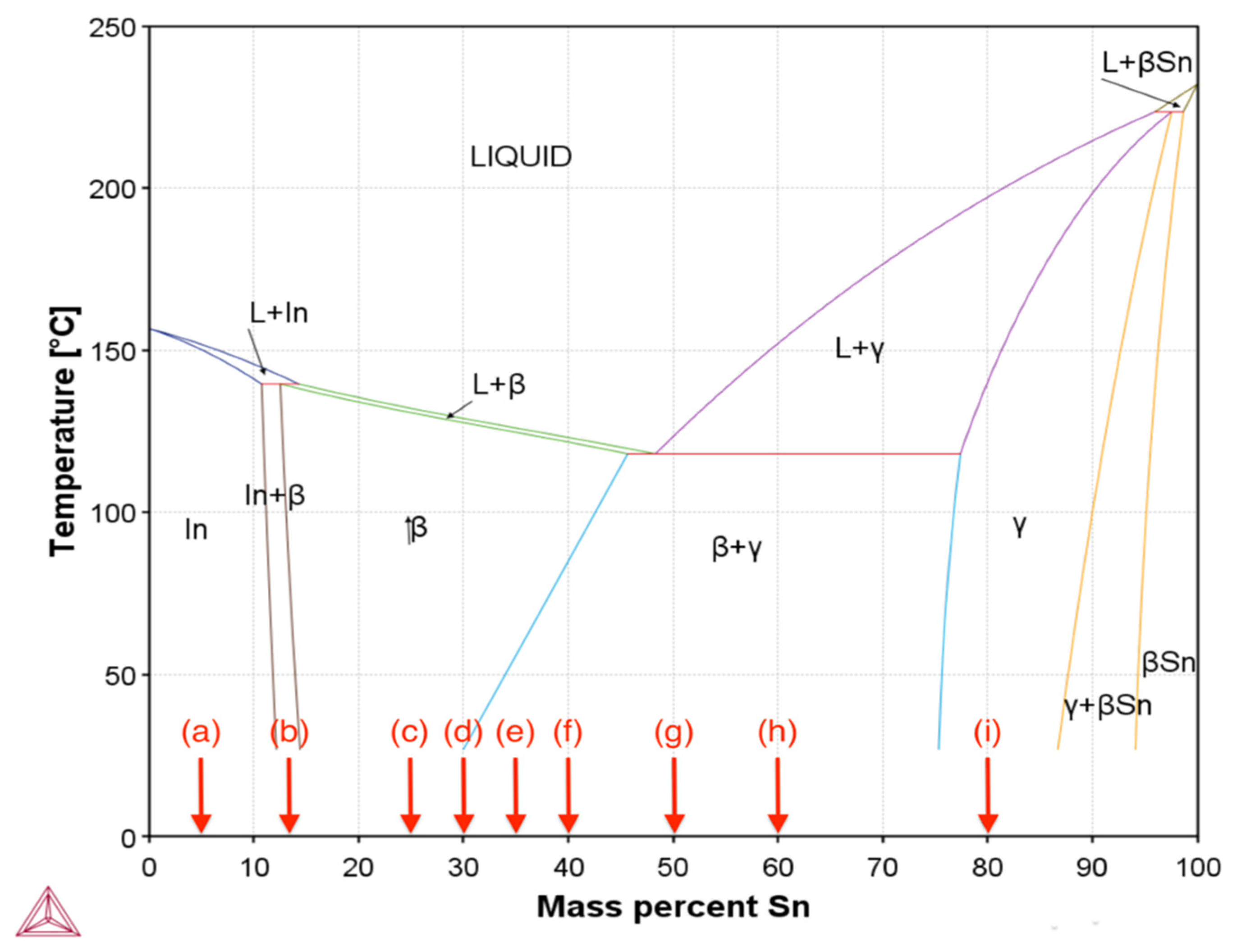 Materials 15 08321 g001