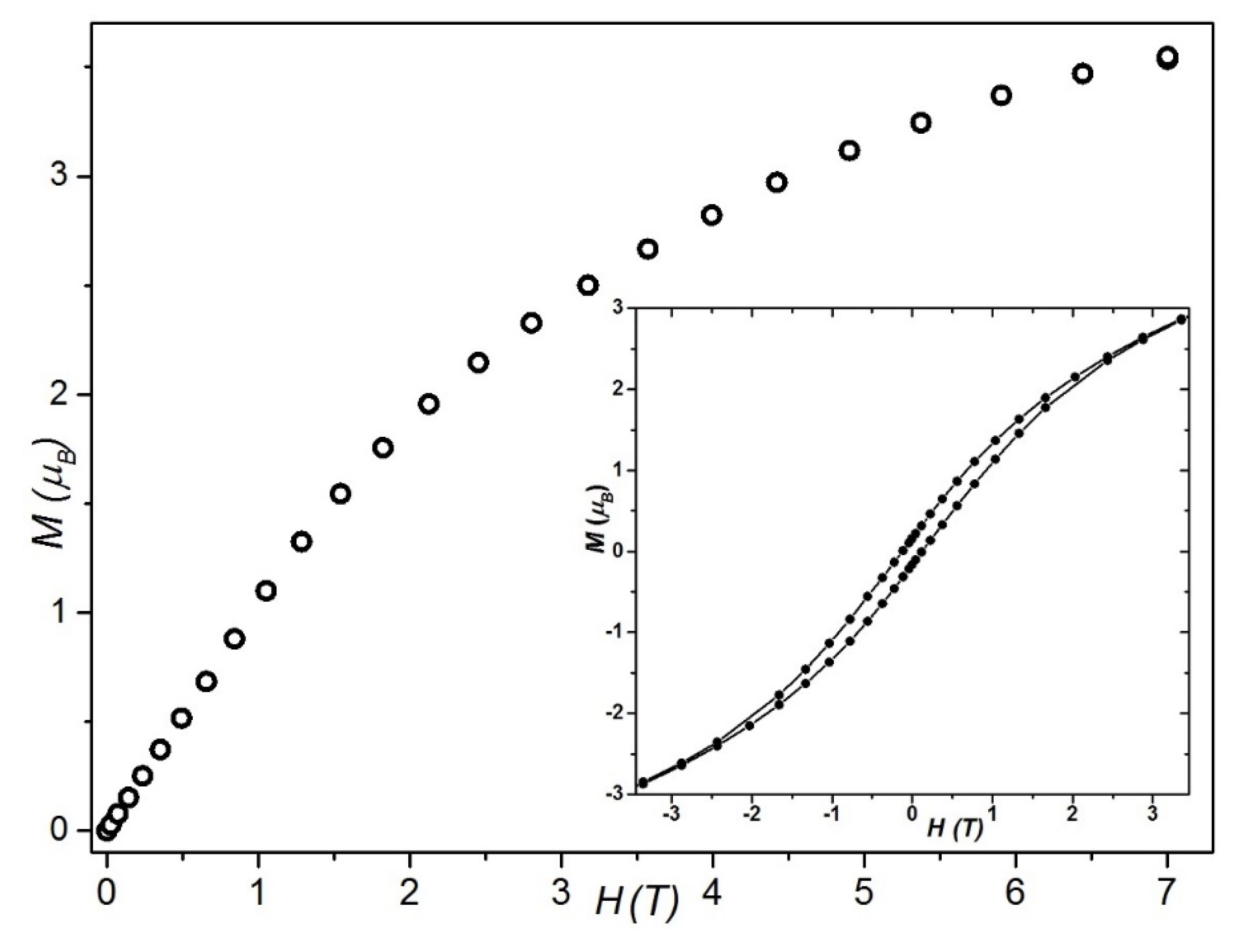 Materials 15 08324 g005