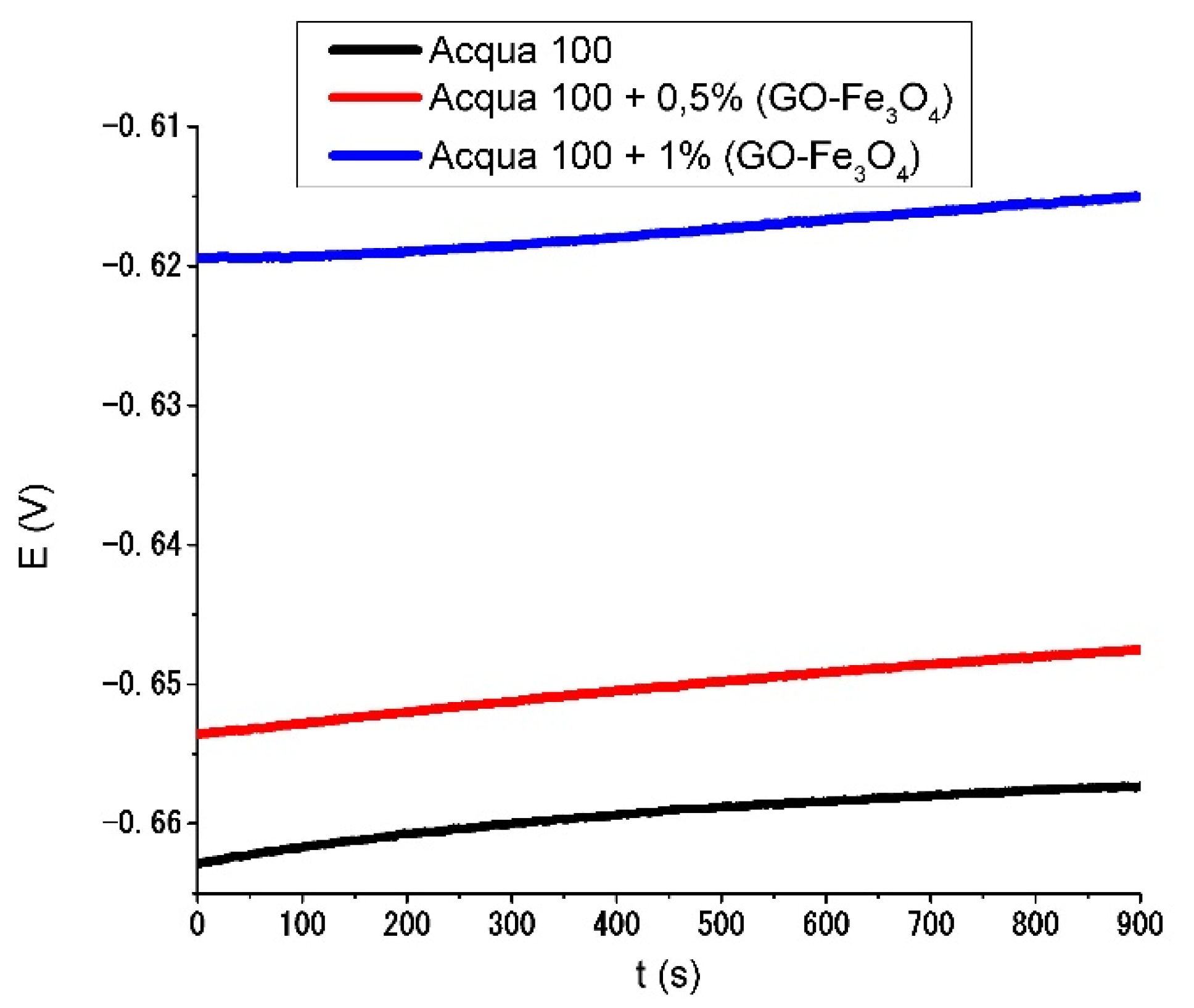 Materials 15 08328 g015 Materials 15 08328 g015