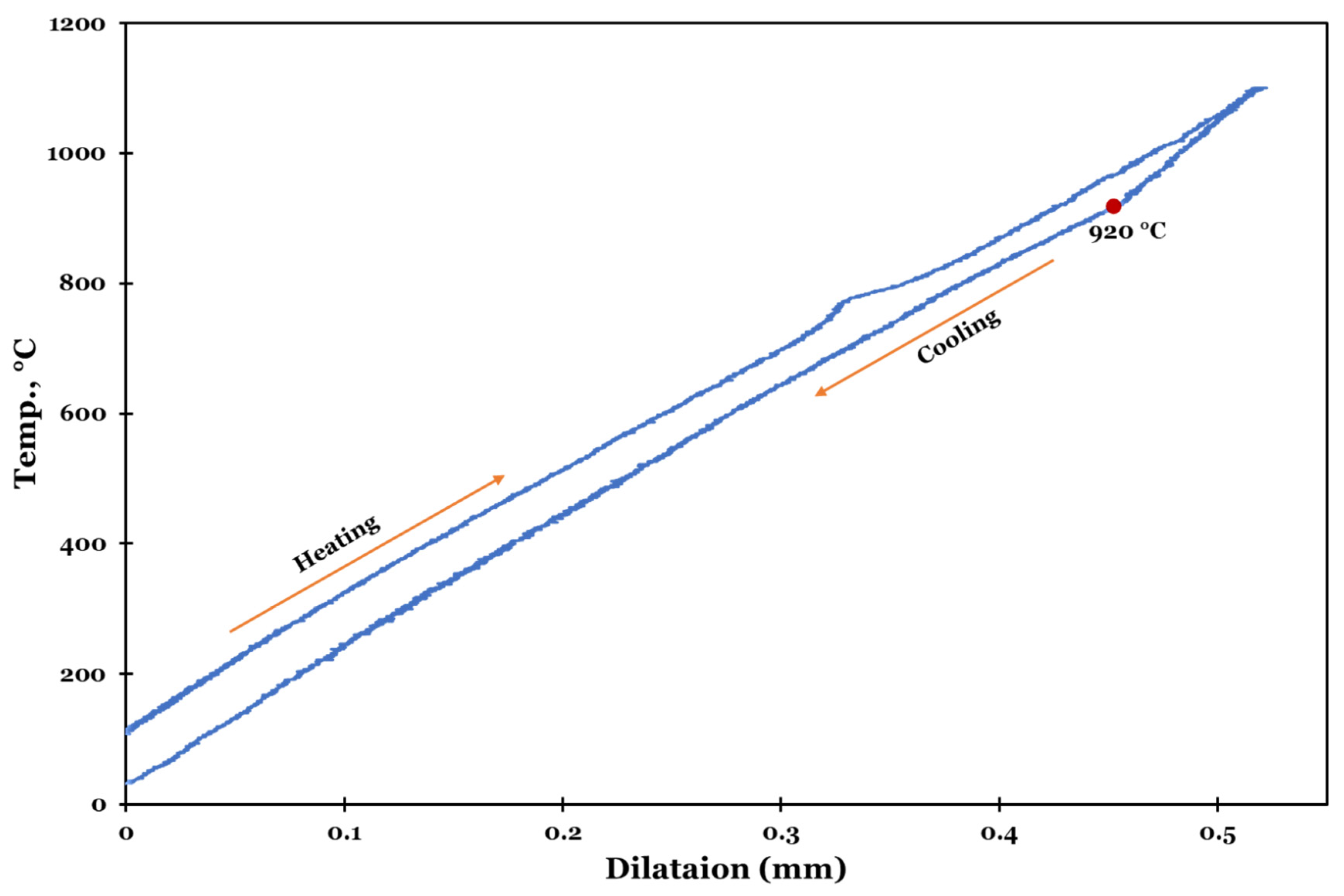Materials 15 08344 g002