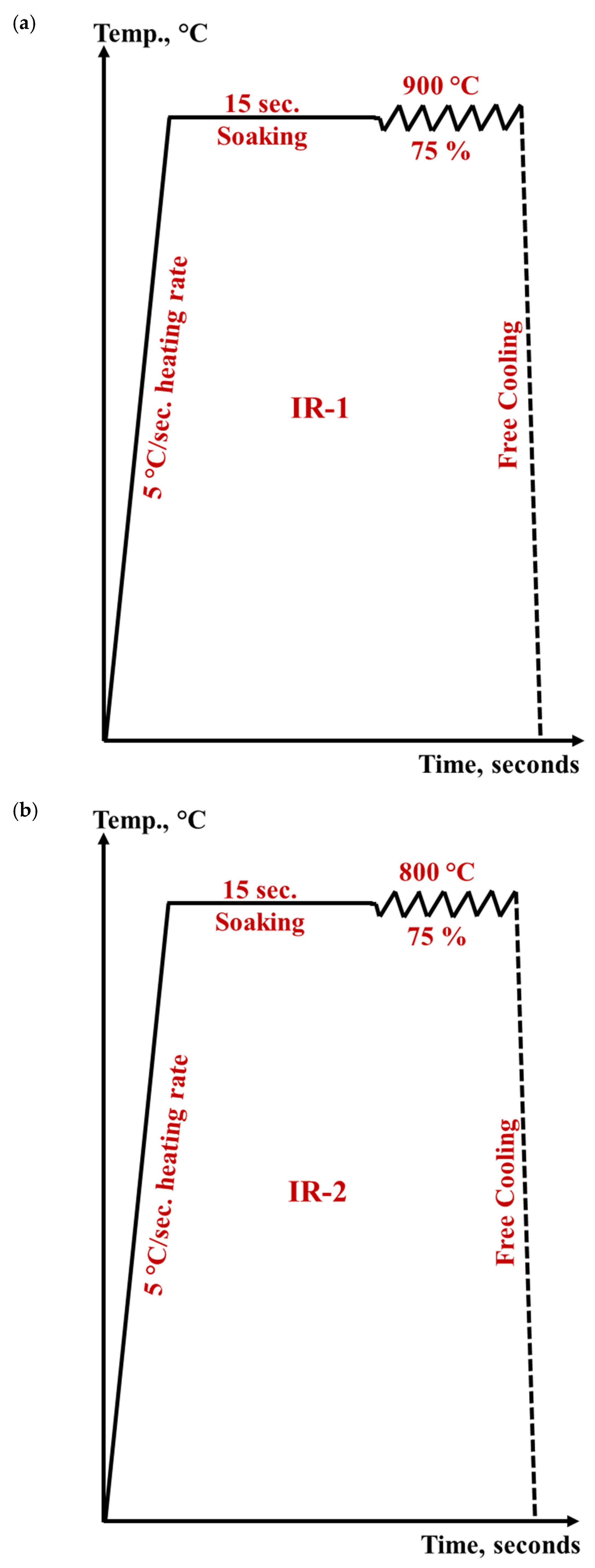 Materials 15 08344 g003a