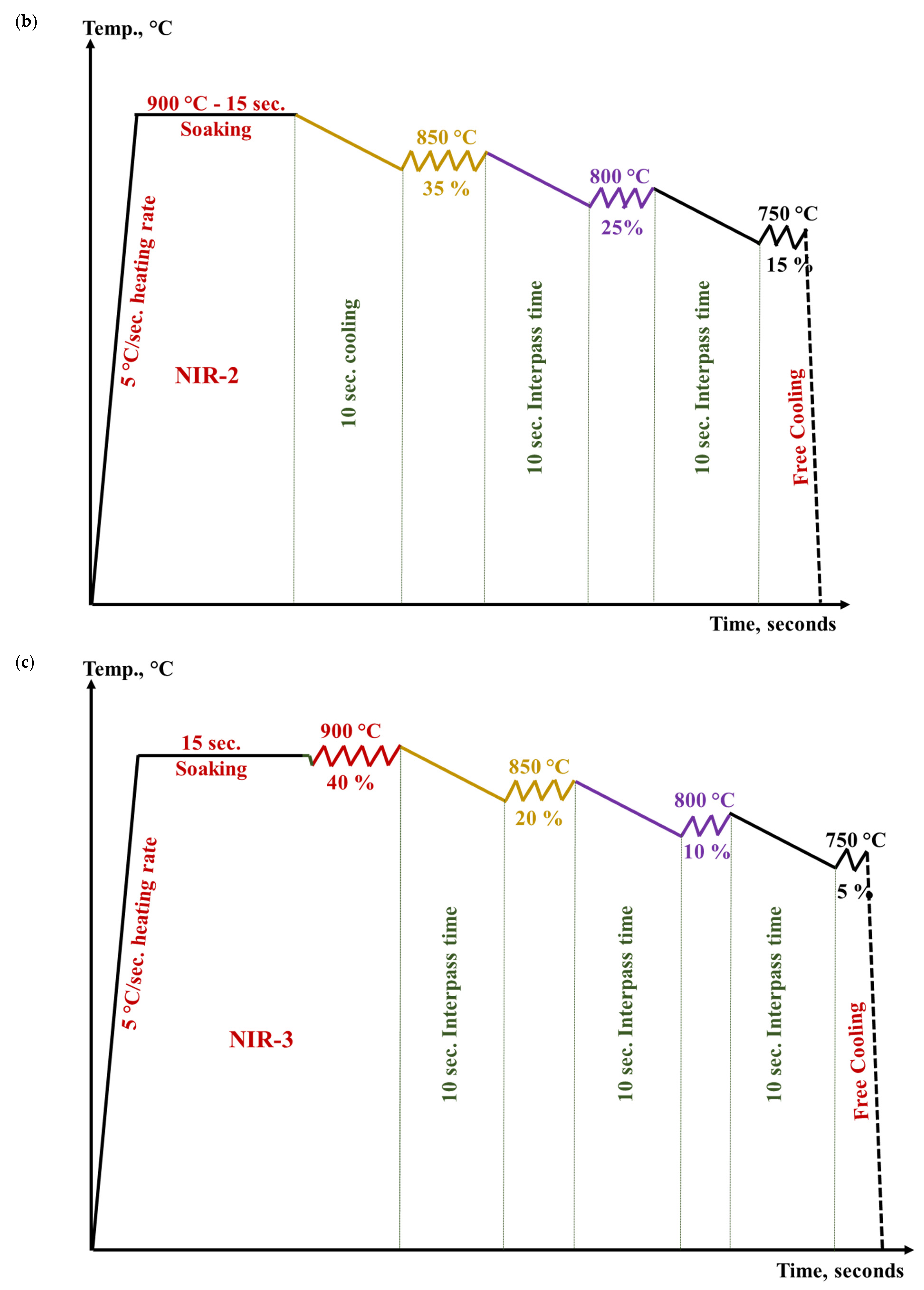 Materials 15 08344 g004b