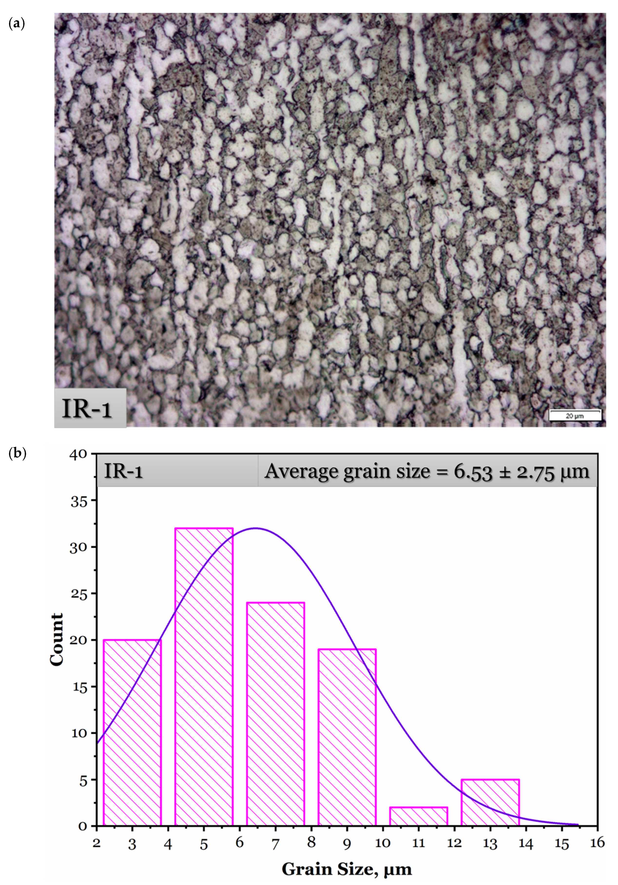 Materials 15 08344 g006a