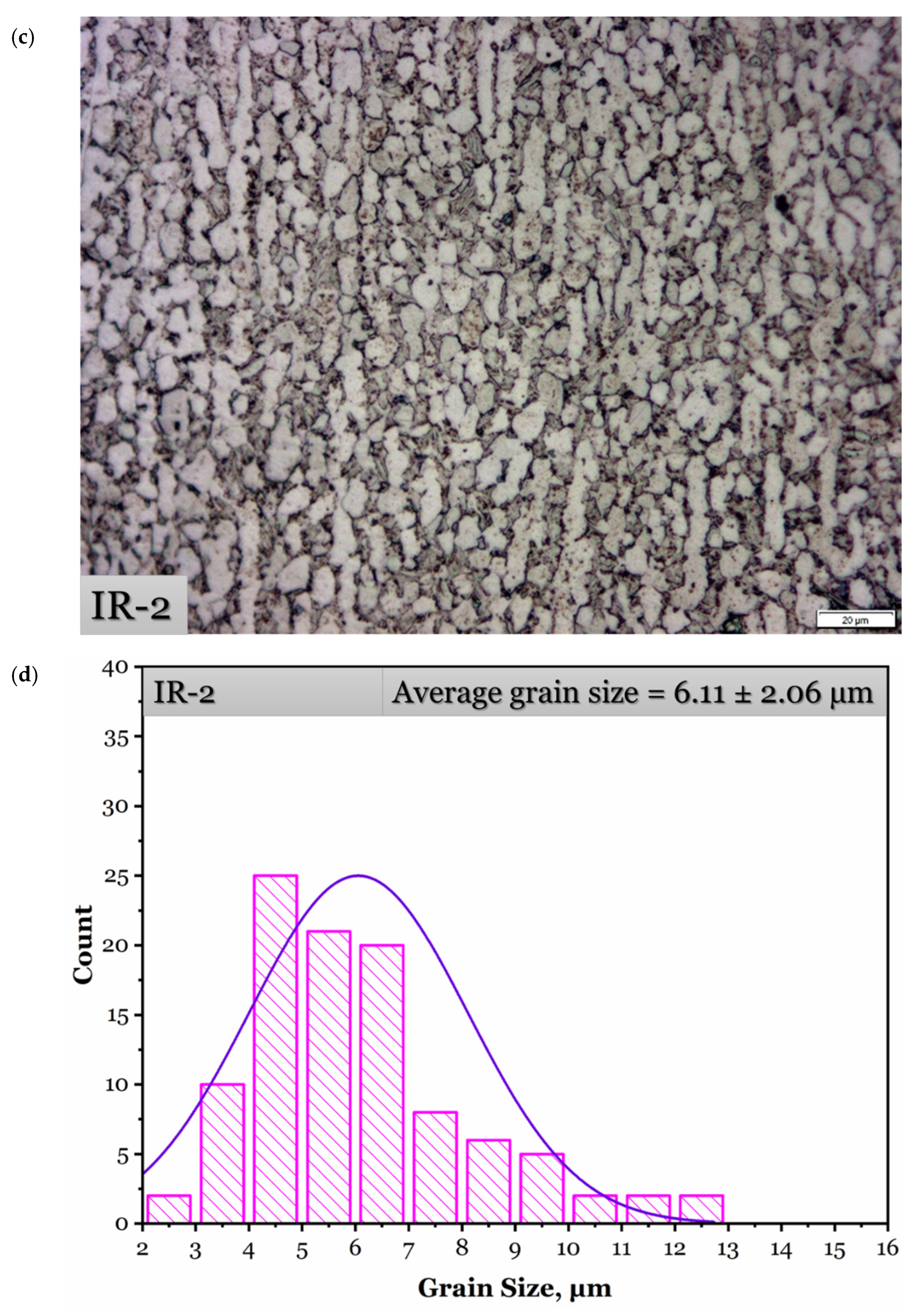 Materials 15 08344 g006b