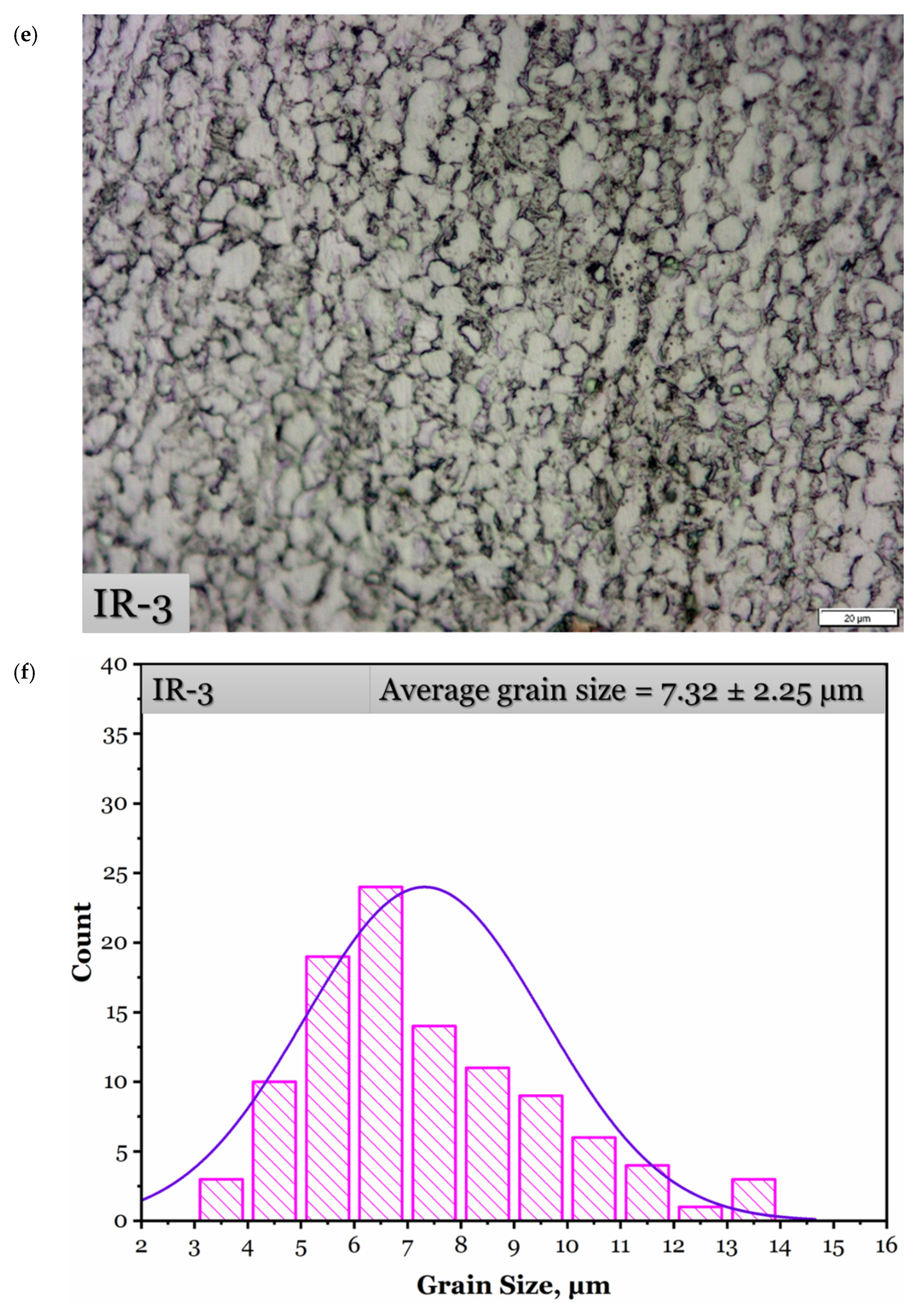 Materials 15 08344 g006c