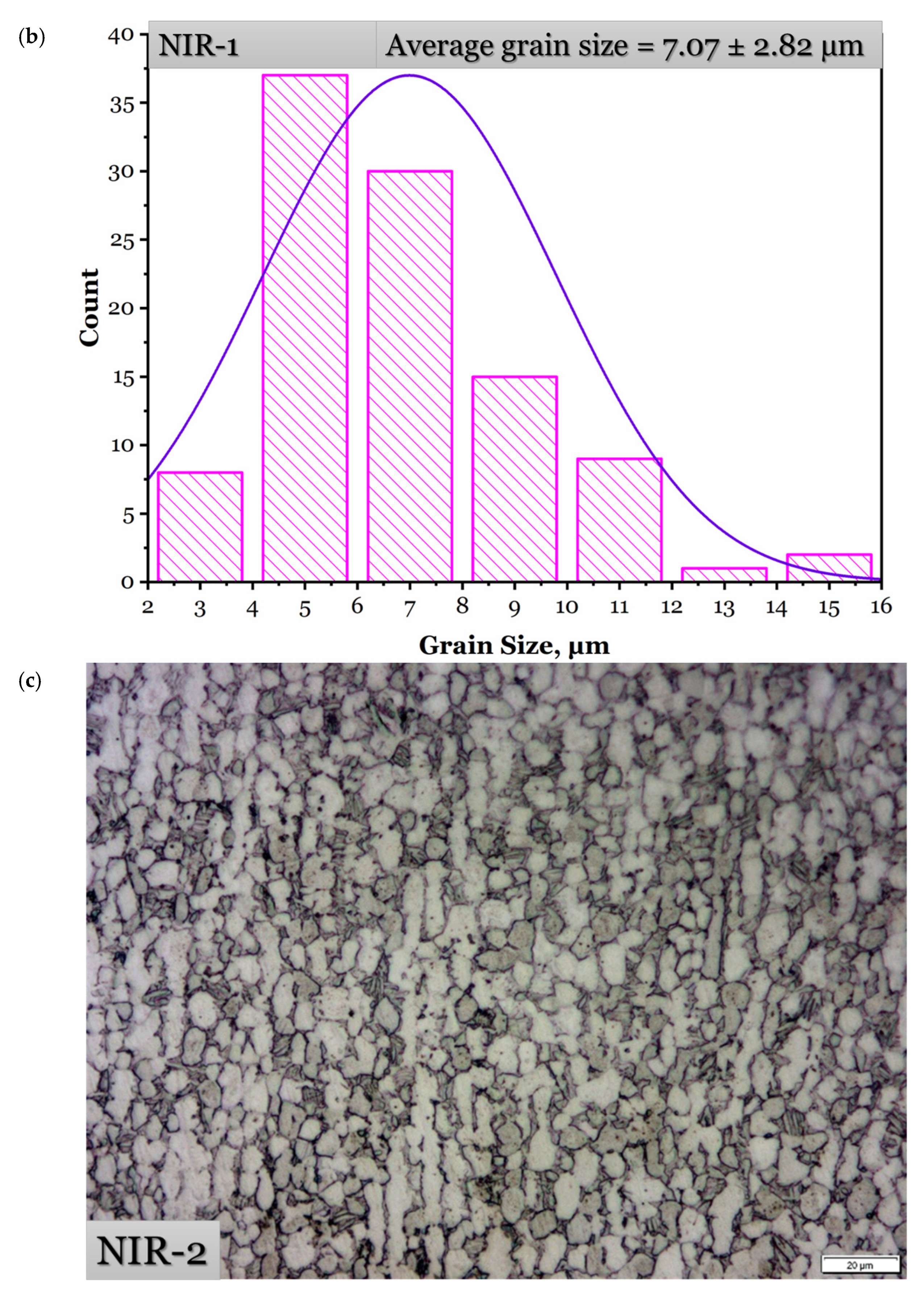 Materials 15 08344 g008b